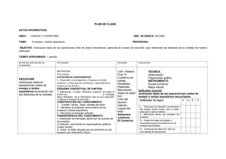PLAN DE CLASE
DATOS INFORMATIVOS:
AREA : LENGUA Y LITERATURA AÑO DE BÁSICA: DECIMO
TEMA: El ensayo: y textos expositivos PROFESORA:
OBJETIVO: Jerarquizar ideas de las exposiciones orles de textos informativos, aplicando el proceso de escuchar, para desarrollar las destrezas de la oralidad de manera
adecuada
TIEMPO APROXIMADO: 1 periodo
DESTREZAS CON CRITERIO DE
DESEMPEÑO
ACTIVIDADES RECURSOS EVALUACION
ESCUCHAR
Jerarquizar ideas en
exposiciones orales de
ensayo o textos
expositivos de acuerdo con
las destrezas de la oralidad.
MOTIVACION
Si tú quieres
ACTIVACION DE CONOCIMIENTOS
1.- Responder a las preguntas: ¿Te gusta la comida
chatarra?, ¿Crees qué son nutritivas?, ¿Qué diferencia
existen con las frutas?
ESQUEMA CONCEPTUAL DE PARTIDA.
1.-Seleccionar el texto “Alimentos nutritivos” del diario El
Comer cio. 2.-Investigar
datos referentes de la información que se va a escuchar.
3.-Aplicar el proceso de escuchar.
CONSTRUCCIÓN DEL CONOCIMIENTO
1.- Enlistar temas, ideas ,detalles del texto
2.- Identificar el propósito comunicativo de los
ensayos o textos expositivos
3.- Reconoce el lenguaje utilizado.
TRANSFERENCIA DEL CONOCIMIENTO
1.-Interpretar los mensajes dados por los autores de
los ensayos.
2.-Elaborar resúmenes en organizadores gráficos
(mapa mental)
3.- Imitar el estilo utilizado por los escritores en los
ensayos que redactará a futuro.
Libro: Palabra
Viva 10
Cuaderno de
trabajo
Resaltador
Papelotes
Marcadores
Hojas de papel
bon
Libro del
alumno.
Internet.
Copias del
texto
Alimentos
nutritivos.
El Comercio
TÉCNICA:
Observación
Organizador gráfico
INSTRUMENTO:
Escala numérica
Mapa mental
Indicador esencial
Jerarquiza ideas de las exposiciones orales de
ensayo o textos expositivos escuchados
Indicador de logro 5 4 3 2
1.- Reconoce la situación comunicativa
del ensayo (quién emite, qué, a quién,
para qué, a qué se refiere)
2.- Selecciona temas que plantean los
ensayos
3.- Extrae las ideas principales y
secundarias que se encuentran en los
ensayos escuchados
4.- Jerarquiza las ideas del texto en
una cadena de secuencias
 