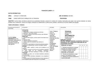 PLAN DE CLASE N · 3
DATOS INFORMATIVOS:
AREA : LENGUA Y LITERATURA AÑO DE BÁSICA: DECIMO
TEMA: CARÁCTERÍSTICAS FORMALES DE LA TRAGEDIA. PROFESORA:
OBJETIVO: Escribir textos dramáticos aplicando las propiedades textuales, poniendo en práctica los modelos observados para lograr crear guiones teatrales con temas
sociales como: prostitución, consumo de drogas, embarazos en adolescentes, la delincuencia, etcétera, valorando así la función estética del lenguaje.
TIEMPO APROXIMADO: 1 PERÍODO
DESTREZAS CON CRITERIO DE
DESEMPEÑO
ACTIVIDADES RECURSOS EVALUACION
Escribir textos
dramáticos con la
aplicación adecuada de
sus convenciones
textuales propias de
este género
MOTIVACION
PLANIFICAR
1.- Determinar el objetivo y la estructura del texto
2.-Seleccinar como será el texto..
3.- Consultar fuentes de información diversa para utilizarlas
en el texto dramático.
REDACTAR:
1.- Generar ideas propias y nuevas a partir de las ideas de los
demás.
2.-Organizar ideas
3.- Elaborar esquemas de escritura
4.- Trazar un plan de composición para distribuir la
información.
5.- Escribir un guión teatral con temas de problemas sociales:
Embarazos en adolescentes, consumo de drogas, etcétera.
REVISAR:
1.- Leer y releer, cambiar el orden de las palabras si es
necesario.
2.- Rehacer, corregir los errores de los borradores realizados
en clase, luego de ser revisados, mejorarlos).
3.- Presentar los textos dramáticos a limpio y en orden.
PUBLICAR:
1.- Elaborar un álbum con los textos dramáticos aplicando
diferentes temas.
2.- Leer los textos dramáticos redactados a los compañeros
del aula.
2.-Facilitar copias de los textos dramáticos breves realizados a
sus compañeros para que los archiven en su portafolio
Libro: “Palabra
viva 10”
Fichas de
resumen
Diccionario
Informes escritos.
Cartulina
Tijeras
Goma,
Fotografías,
Papelotes
Libro de trabajo
Internet
Láminas
Álbum
TÉCNICAS:
Observación
Prueba
INSTRUMENTOS:
Escala numérica
Cuestionario
Indicador esencial
Escribe diálogos teatrales, paratextos cómicos y
dramáticos con la aplicación adecuada de sus
propiedades textuales.
Indicador de logro 5 4 3 2
1.- Planifica la escritura de guiones
teatrales con coherencia textual
2.- Organiza las ideas, escoge
personajes, conflictos para
desarrollar sus borradores
3.- Revisa sus borradores, corrige
errores y los presenta a limpio
4.- Redacta sus guiones teatrales de
manera adecuada.
 