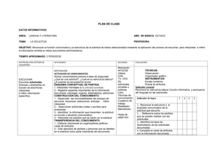 PLAN DE CLASE
DATOS INFORMATIVOS:
AREA: LENGUA Y LITERATURA AÑO DE BÁSICA: OCTAVO
TEMA : LA SOLICITUD PROFESORA:
OBJETIVO: Reconocer la función comunicativa y la estructura de la solicitud de textos seleccionados mediante la aplicación del proceso de escuchar, para interpretar e inferir
la información emitida en estos documentos administrativos.
TIEMPO APROXIMADO: 2 PERIODOS
DESTREZAS CON CRITERIO DE
DESEMPEÑO
ACTIVIDADES RECURSOS EVALUACION
ESCUCHAR
Escuchar solicitudes
diversas y analizarlas en
función de discriminar,
interpretar
e inferir información
específica.
MOTIVACION
ACTIVACION DE CONOCIMIENTOS
Activar conocimientos previos a base de preguntas:
¿Qué es una solicitud?, ¿Cuál es su estructura básica?,
¿A quienes se las podemos enviar
ESQUEMA CONCEPTUAL DE PARTIDA.
1.-Interpretar mensajes de la solicitud escuchada
2.- Registrar aspectos importantes de la información
escuchada: mensajes, lugares, destinatarios, peticiones.
CONSTRUCCIÓN DEL CONOCIMIENTO
1.- Desarrollar las microhabilidades del proceso de
escuchar, reconocer, seleccionar, anticipar inferir,
interpretar
2.- Seleccionar solicitudes orales y escritas para
analizarlas.
3.- Identificar la información que transmiten la solicitud,
su función y situación comunicativa.
4.- Interpretar los pedidos que se hacen en la solicitud.
TRANSFERENCIA DEL CONOCIMIENTO
1.- Elaborar resúmenes en organizadores gráficos :
rueda de atributos
2.- Citar ejemplos de pedidos y personas que se detallan
en la solicitud como parte importante del documento.
Motivación
AFCEGB.
Videos
CDS
TV- DVD
De
solicitudes
privadas y
públicas
Libro:
Técnicas de
comunicación
Cuaderno de
trabajo
Resaltador
Marcadores
Hojas de
papel bon
TÉCNICAS:
Observación
Organizador gráfico.
INSTRUMENTOS:
Escala numérica
Rueda de atributos
Indicador esencial
Reconoce la estructura básica, función informativa y persuasiva
del lenguaje en las solicitudes
Indicador de logro 5 4 3 2
1.- Reconoce la estructura y el
propósito comunicativo de la
solicitud que escuchó
2.- .- Reflexiona sobre los pedidos
que se pueden realizar con las
solicitudes
3.- Identifica los tipos de
destinatarios de las solicitudes
escuchadas
4.-Completa la rueda de atributos
con la información escuchada.
 