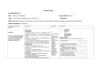 PLAN DE CLASE
TIEMPO APROXIMADO: 2 PERIODOS
DATOS INFORMATIVOS:
AREA: LENGUA Y LITERATURA AÑO DE BÁSICA: OCTAVO
TEMA : ESTRUCTURA Y ELEMENTOS DE LA SOLICITUD PROFESORA:
OBJETIVO: Redactar solicitudes orales aplicando la función comunicativa, estructura básica adecuada, para realizar sus peticiones de manera adecuada.
DESTREZAS CON CRITERIO DE
DESEMPEÑO
ACTIVIDADES RECURSOS EVALUACION
HABLAR
Producir solicitudes orales
a partir del uso de soportes
escritos para conseguir
objetivos específicos.
MOTIVACIÓN:
PREPARACIÓN:
1.- Dialogar acerca de temas espontáneos de lo
observado respondiendo a: ¿ .¿ Qué mensajes tienen las
solicitudes ?.¿Se parecen a las cartas que diferencias
existen?
2.-Seleccionar solicitudes escritas en primera persona, con
pronombre y sin pronombre.
3.- -Formar grupos de trabajo para el desarrollo de una
guía de exposición con esquemas, imágenes, diapositivas
que defenderán sus puntos de vista. .(Técnica Philips 66)
CONVERSACIÓN:
1- Orientar la intervención de los grupos
Utilización de soportes escritos con lo se piensa decir en
las solicitudes
2.- Enumerar lo que se puede solicitar.
3.-Reconocer las ideas centrales del contenido planteado.
EVALUACIÓN:
1.-Redactar en parejas las solicitudes con diferentes
temas, utilizando papelotes.
2.- - Elaborar conclusiones finales en organizadores
gráficos: diagramas de oposición.
3.- Determinar recomendaciones para futuras solicitudes
Libro Técnicas
de
Comunicación
del Dr. Galo
Arroyo
(Documentos,
teoría,
práctica,
modelos y
talleres.
Libro del
alumno
Diccionario
copias de
solicitudes
impresas del
internet.
papelotes
TÉCNICAS:
Observación
Prueba
INSTRUMENTOS:
Escala numérica
Cuestionario
Indicador esencial
Utiliza soportes escritos en la producción de solicitudes orales
Indicador de logro 5 4 3 2
1.- Inicia el cuerpo de una solicitud en
primera persona con todos los detalles
técnicos
2.- Redacta una solicitud en tercera
persona al inspector del colegio en el
que estudia, pidiendo un certificado de
conducta
3.- Utiliza soportes escritos con lo se
piensa decir en las solicitudes.
4.-. Enumera ejemplos de razones
sociales para redactar una solicitud
 