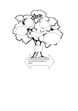 RECURSOS ESTILÍSTICOS UTILIZADOS
EN LA CANCION “ENFERMO DE
AMOR”
 