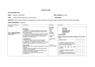 PLAN DE CLASE
TIEMPO APROXIMADO: 1 PERIODO
DATOS INFORMATIVOS:
AREA : LENGUA Y LITERATURA AÑO DE BÁSICA: OCTAVO
TEMA : CARACTERÍSTICAS DEL RELATO MITOLÓGICO. PROFESORA:
OBJETIVO: Valorar los relatos mitológicos como fuente del conocimiento, participando en debates grupales manteniendo siempre una actitud crítica positiva.
DESTREZAS CON CRITERIO DE
DESEMPEÑO
ACTIVIDADES RECURSOS EVALUACION
Valorar y expresar oralmente
textos mitológicos con una
actitud crítica
MOTIVACIÓN:
PREPARACIÓN:
1.- Dialogar acerca de temas espontáneos de lo observado
respondiendo a: ¿Qué habrá de cierto en los seres con tres
ojos, reptiles gigantes
2.- Seleccionar uno de los personajes. Zeus, Hércules, Ulises
3.- Formar grupos de trabajo para el desarrollo de una guía
de exposición con esquemas, imágenes, diapositivas que
defenderán sus puntos de vista. .
CONVERSACIÓN:
1.- Determinar y orientar la intervención de los grupos
2.- Analizar las características de los textos mitológicos.
3.-Identificación de elementos importantes en un relato
mitológico lugares, problema, roles de los personajes, etc.
EVALUACIÓN:
Valorar los argumentos de respaldo, utilizados en los relatos
mitológicos.
-Registrar aspectos importantes de la información debatida.
-Analizar los temas planteados.
-Construir un mandala con las actitudes planteadas por los
personajes en la narración analizada.
3.- Determinar las recomendaciones para futuras
conversaciones.
Motivación
AFCEGB.
Videos
CDS
textos
de relatos
mitológicos.
Cuaderno de
trabajo
Hojas de papel
bon
TV- DVD
Libro LA ODISEA
TÉCNICAS:
Observación
Organizador gráfico.
INSTRUMENTOS:
Escala numérica
Mandala
Indicador esencial
Valora y expresa oralmente textos mitológicos con una actitud
crítica.
Indicador de logro 5 4 3 2
1.- Planifica los soportes escritos que
utilizará en su intervención para expresar
el valor de los relatos mitológico.
2.-Organiza las ideas en forma
secuencial
3.- Aplica las propiedades textuales en
sus relatos.
4.- Enlista las actitudes planteadas por
los personajes en la narración analizada
 
