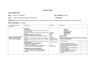 PLAN DE CLASE
TIEMPO APROXIMADO: 1 PERIODO
DATOS INFORMATIVOS:
AREA : LENGUA Y LITERATURA AÑO DE BÁSICA: OCTAVO
TEMA : CARACTERÍSTICAS DEL RELATO MITOLÓGICO. PROFESORA:
OBJETIVO: Identificar la estructura, elementos narrativos y la función literaria que tienen los textos mitológicos, mediante la utilización de textos seleccionados.
DESTREZAS CON CRITERIO DE
DESEMPEÑO
ACTIVIDADES RECURSOS EVALUACION
Identificar la función literaria del
lenguaje a partir del análisis
textual de textos mitológicos
MOTIVACION
PRERREQUISITOS
1.-Conversar sobre las imágenes, escenas que más le
llamaron la atención
2.-Plantear la situación comunicativa a base de la lluvia de
ideas.
ESQUEMA CONCEPTUAL DE PARTIDA.
1 .-Seleccionar textos mitológicos cortos para análisis: “La
Ilíada”.
2.-Analizar el capítulo XI del texto para verificar la
participación de los dioses del Olimpo: Zeus , Atenea,
Afrodita
3.-Subrayar los elementos fantásticos utilizados en el texto
escrito analizado.
CONSTRUCCIÓN DEL CONOCIMIENTO
1-Elaborar fichas biográficas.
2.- Diferenciar las funciones del lenguaje utilizadas.
3.-Reconocer los tipos de paratextos utilizados.
TRANSFERENCIA DEL CONOCIMIENTO
1.- Identificar y diferenciar los recursos estilísticos.
2.- Elaborar resúmenes en organizadores gráficos (
mandalas)
Motivación
AFCEGB.
Videos
CDS
textos
de crónicas
LIBRO LA ODISEA
Cuaderno de trabajo
Hojas de papel bon
TV- DVD
Libro del alumno.
TÉCNICA:
Observación
Organizador gráfico.
INSTRUMENTO:
Escala numérica
Mandala
Indicador esencial
Identifica en textos mitológicos la función literaria del lenguaje
a partir del análisis textual
Indicador de logro 5 4 3 2
1.- Analiza e identifica los recursos
estilísticos utilizados en el relato mitológico
2.- Reconoce mensajes fácilmente en los
textos mitológicos.
3.- Diferencia hechos reales y fantásticos
en textos mitológicos
4.- Elabora mandalas con las funciones
del lenguaje utilizados en los textos
analizados.
 