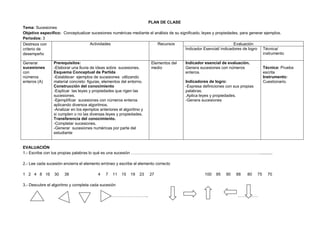 PLAN DE CLASE
Tema: Sucesiones
Objetivo específico: Conceptualizar sucesiones numéricas mediante el análisis de su significado, leyes y propiedades, para generar ejemplos.
Periodos: 3
Destreza con
criterio de
desempeño
Actividades Recursos Evaluación
Indicador Esencial/ indicadores de logro Técnica/
instrumento
Generar
sucesiones
con
números
enteros (A)
Prerequisitos:
-Elaborar una lluvia de ideas sobre sucesiones.
Esquema Conceptual de Partida
-Establecer ejemplos de sucesiones utilizando
material concreto: figuras, elementos del entorno.
Construcción del conocimiento
-Explicar las leyes y propiedades que rigen las
sucesiones.
-Ejemplificar sucesiones con números enteros
aplicando diversos algoritmos.
-Analizar en los ejemplos anteriores el algoritmo y
si cumplen o no las diversas leyes y propiedades.
Transferencia del conocimiento.
-Completar sucesiones.
-Generar sucesiones numéricas por parte del
estudiante
Elementos del
medio
Indicador esencial de evaluación.
Genera sucesiones con números
enteros.
Indicadores de logro:
-Expresa definiciones con sus propias
palabras.
.Aplica leyes y propiedades.
-Genera sucesiones
Técnica: Prueba
escrita
Instrumento:
Cuestionario.
EVALUACIÓN
1.- Escribe con tus propias palabras lo qué es una sucesión ……………………………………………………………………………………...........
2.- Lee cada sucesión encierra el elemento erróneo y escribe el elemento correcto
1 2 4 8 16 30 38 4 7 11 15 19 23 27 100 95 90 88 80 75 70
3.- Descubre el algoritmo y completa cada sucesión
……………………….. ……………
 