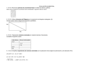 EVALUACIÓN QUIMESTRAL
1.- D.C.D. Reconocer patrones de crecimiento lineal en tablas de valores y gráficos
Indica cuál es el patrón de crecimiento lineal considerando a siguientes tabla de valores
X Y
-1 +1
0 +2
1 +3
2 4
2.- D.C.D. Utilizar el teorema de Pitágoras en la resolución de triángulos rectángulos. (A)
Calcula cuánto mide la diagonal del siguiente cuadrilátero.
6m
8m
3.- D.C.D. Representar números racionales en notación decimal y fraccionaria
Completa el siguiente cuadro
4.- D.C.D. Simplificar expresiones de números racionales con la aplicación de las reglas de potenciación y de radicación (P,A)
(-3) (-3)² + [ ½ - 2 (- 2 + ¼)²] =
{ -4 : (5 – 3)³ - ( ¾ + ½ ): 2/3 )³ - 5}=
√ 125 : (3+2) - ( 2/3)³ + ( 5 -3 +10 – 7) =
DECIMAL FRACCIONARIO
12,5
3/ 4
1 ⅔
0,33
8,4
 