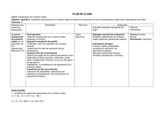 PLAN DE CLASE
Tema: Expresiones de números reales
Objetivo específico: Simplificar expresiones con números reales a través de la aplicación de las de propiedades y algoritmos matemáticos conocidos
Periodos: 8
Destreza con
criterio de
desempeño
Actividades Recursos Evaluación
Indicador Esencial/ indicadores de
logro
Técnica/
instrumento
Simplificar
expresiones
de números
reales con la
aplicación de
las
operaciones
Básicas (P, A)
Prerrequisitos
-Resolver operaciones con números reales
mediante un dominó.
Esquema conceptual de partida
-Presentar y leer una expresión de números
enteros.
-Determinar el orden de resolución de las
operaciones.
Construcción del conocimiento
-Aplicar las reglas de las operaciones básicas, para
desarrollar de forma gradual y ordenada ( suma,
resta, multiplicación, división), con el uso de signos
de agrupación.
-Ejemplificar la simplificación de expresiones con
números reales.
Transferencia del conocimiento
-Ejecución de actividades (ejercicios) que
impliquen la simplificación .de expresiones con
operaciones básicas.
Texto
Ejercicios
Indicador esencial de evaluación.
Simplifica expresiones de números
reales aplicando operaciones básicas.
Indicadores de logro:
Conoce y aplica propiedades.
Jerarquiza la resolución de
operaciones básicas.
Resuelve operaciones básicas.
Simplifica expresiones numéricas
Técnica: Prueba
escrita.
Instrumento: Ejercicios
EVALUACIÓN
1.- Simplifica las siguientes expresiones con números reales:
( ½ + ¾) - [ 6 + ( 0.5 -1.3) : 1/2] =
-6 - { 2 - [ ¾ : 6/9] + ( -3) ( 1/6) -10} =
 