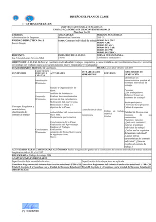 F) DOCENTE
DISEÑO DEL PLAN DE CLASE
1. DATOS GENERALES:
UNIVERSIDAD TÉCNICA DE MACHALA
UNIDAD ACADÉMICA DE CIENCIAS EMPRESARIALES
Plan clase No. 05
CARRERA:
Administración de Empresas
ASIGNATURA:
Matemáticas Financiera
PERIODO ACADÉMICO:
2018 D2
UNIDAD DIDÁCTICA No.: 1
Interés Simple
TEMA: Contrato individual de trabajoHORAS DEL CD:2
HORAS AAP:
HORAS DE AAC:
HORAS DEL CAE:
HORAS DE PPP:
HORAS DE PPPSC:
DOCENTE:
Ing. Yolanda Laines Alvarez, MBA
DURACIÓN DE LA CLASE:
2 horas
FORMA DE ENSEÑANZA:
Conferencia participativa
OBJETIVO DE LA CLASE: Definir el contrato individual de trabajo, requisitos y características del contrato mediante el estudio
del código de trabajo para la relación laboral entre empleador y trabajador.
CONOCIMIENTOS PREVIOS: El Contrato. FECHA: Lunes 22 de Octubre del 2018
CONTENIDOS
FASES/TIEMPO
DEDICADO A
CADA UNA
ACTIVIDADES
ESTRATEGIAS DE
APRENDIZAJE
RECURSOS
INDICADORES DE
EVALUACIÓN
Concepto. Requisitos y
características,
clasificación del
contrato de trabajo
Introducción
20 minutos
Saludo y Organización de
clase.
Análisis de Asistencia
Evaluar los conocimientos
previos de los estudiantes.
Motivación del nuevo tema.
Mencionar el tema y el
objetivo de la Clase.
Aplicabilidad del conocimiento
en la vida.
Conferencia participativa
Conclusiones de la Clase
Evaluación del Aprendizaje.
Explicar el Trabajo.
Evaluación.
Anuncio del Tema Nuevo para
la siguiente clase.
Cierre
Constelación de ideas
Conferencia
Código de trabajo,
material
Celular
Identificar los
conocimientos previos al
contrato individual de
trabajo.
Preguntas:
¿Los trabajadores
deberán firmar un
contrato de trabajo?
Acción participativa.
Creatividad de las propuestas.
Calidad de respuestas
Calidad de Respuestas
Dominio de los
contenidos.
Preguntas y repuestas:
¿Qué es el contrato?,
¿Qué es el contrato
individual de trabajo?
¿Cuáles son los requisitos
del contrato individual?
¿Cuáles son las
características del contrato
individual? ¿Cómo se
clasifica el contrato de
trabajo.?
Desarrollo
80 minutos
Conclusiones
20 minutos
ACTIVIDADES PARA EL APRENDIZAJE AUTÓNOMO: Realice 1 organizador gráfico de la clasificación del contrato individual de trabajo mediante
la aplicación del art. 11 y 14, 15,17
BIBLIOGRAFÍA: Código de trabajo 2014
ADAPTACIONES CURRICULARES
Especificación de la necesidad educativa Especificación de la adaptación a ser aplicada
Considerar Reglamento del sistema de evaluación estudiantil UTMACH,
Título II, Capítulo I, y Coordinar con la Unidad de Bienestar Estudiantil
Considerar Reglamento del sistema de evaluación estudiantil UTMACH,
Título II, Capítulo I, y Coordinar con la Unidad de Bienestar Estudiantil
OBSERVACIÓN:
 