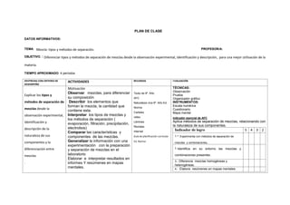 PLAN DE CLASE
DATOS INFORMATIVOS:
TEMA: Mezcla: tipos y métodos de separación. PROFESOR/A:
OBJETIVO. : Diferenciar tipos y métodos de separación de mezclas desde la observación experimental, identificación y descripción, para una mejor utilización de la
materia.
TIEMPO APROXIMADO: 4 períodos
DESTREZAS CON CRITERIO DE
DESEMPEÑO
ACTIVIDADES RECURSOS EVALUACIÓN
Explicar los tipos y
métodos de separación de
mezclas desde la
observación experimental,
identificación y
descripción de la
naturaleza de sus
componentes y la
diferenciación entre
mezclas
.
Motivación
Observar mezclas, para diferenciar
su composición
Describir los elementos que
forman la mezcla, la cantidad que
contiene esta.
Interpretar los tipos de mezclas y
los métodos de separación (
evaporación, filtración, precipitación,
electrolisis)
Comparar las características y
componentes de las mezclas.
Generalizar la información con una
experimentación con la preparación
y separación de mezclas en el
laboratorio
Elaborar e interpretar resultados en
informes Y resúmenes en mapas
mentales.
Texto de 9º. Año
AFC
Naturaleza viva 9º. Año Ed.
Norma
Carteles
video
Láminas
Revistas
Internet
Guía de planificación curricular
Ed. Norma
TÉCNICAS:
Observación
Prueba
Organizador gráfico
INSTRUMENTOS:
Escala numérica
Cuestionario
Mapa mental
Indicador esencial de AFC
Aplica métodos de separación de mezclas, relacionando con
la naturaleza de sus componentes.
Indicador de logro 5 4 3 2
1.- Experimenta con métodos de separación de
mezclas y combinaciones.
2.-Identifica en su entorno las mezclas y
combinaciones presentes.
3.- Diferencia mezclas homogéneas y
heterogéneas.
4.- Elabora resúmenes en mapas mentales
 