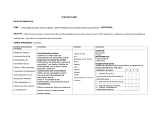 PLAN DE CLASE
DATOS INFORMATIVOS:
TEMA: Sexualidad humana, salud e higiene., Enfermedades de transmisión sexual y prevención. PROFESOR/A:
OBJETIVO. : Determinar las causas y consecuencias de las enfermedades de transmisión sexual: chancro, sífilis y gonorrea, mediante la observación de gráficos y
audiovisuales para valorar la importancia de la prevención.
TIEMPO APROXIMADO: 3 períodos
DESTREZAS CON CRITERIO DE
DESEMPEÑO
ACTIVIDADES RECURSOS EVALUACIÓN
Indagar las causas y
consecuencias de las
enfermedades de
transmisión sexual:
chancro, sífilis y gonorrea,
y reconocer la importancia
de la prevención con la
descripción, reflexión
crítica axiológica y la
relación de causa- efecto
en el organismo.
Conocimientos previos
Observar un video sobre las
enfermedades de transmisión sexual.
Esquema conceptual de partida
Responder a las preguntas ¿Qué es la
sexualidad? ¿se puede contagiar de
enfermedades por el sexo?¿cómo
debemos cuidarnos?
Construcción del conocimiento
Definir que es sexualidad humana.
Enumerar las enfermedades de
transmisión sexual.
Deducir las causas de las
enfermedades de transmisión sexual
Transferencia
Elaborar resúmenes sobre los cuidados de
nuestro cuerpo en mapas mentales
Diseñar carteles
Texto de 9º. Año
AFC
Naturaleza viva 9º. Año Ed.
Norma
Carteles
video
Láminas
Revistas
Internet
Guía de planificación curricular
Ed. Norma
TÉCNICAS:
Observación
Prueba
INSTRUMENTOS:
Escala numérica
Cuestionario
Indicador esencial de AFC
Justifica la importancia del conocimiento y respeto de su
cuerpo para llevar su vida sana.
Indicador de logro 5 4 3 2
1.- Identifica las causas y
consecuencias de las enfermedades de
transmisión sexual.
2.- Reconoce normas de aseo personal.
3.- Propone formas de prevención
4.- Elabora resúmenes en
organizadores gráficos
 