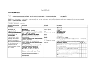 PLAN DE CLASE
DATOS INFORMATIVOS
TEMA: Biodiversidad representativa de las biorregiones del Ecuador y manejo sustentable. PROFESOR/A:
OBJETIVO. : Reconocer la importancia y la conservación del manejo sustentable de la biodiversidad por medio de la indagación de conocimientos para
valorar y proteger el medio ambiente.
TIEMPO APROXIMADO: 3 períodos
DESTREZAS CON CRITERIO DE
DESEMPEÑO
ACTIVIDADES RECURSOS EVALUACIÓN
Reconocer la
importancia y la
conservación del manejo
sustentable de la
biodiversidad
representativa de las
regiones del Ecuador,
desde la comparación,
descripción identificación
de sus componentes y la
interpretación de
relaciones causa-efecto
en el medio.
.
Motivación.
Conocimientos previos
Observar gráficos de la biodiversidad de
flora y fauna del Ecuador
Esquema conceptual de partida.
Enumerar los recursos naturales y
biodiversidad.
Diferenciar la diversidad de ecosistemas
marinos y terrestres.
Construcción del conocimiento
Definir lo que es manejo sustentable de
la biodiversidad.
Conceptualizar lo que es el desarrollo
sustentable y sus componentes
(ambiente, sociedad, economía).
Transferencia del conocimiento.
Elaborar resúmenes de causa-efecto
sobre el manejo sustentable de la
biodiversidad.
Texto de 10º. Año
AFC
Naturaleza viva 10. Año Ed.
Norma
Láminas
Revistas
Internet
Guía de planificación curricular
Ed. Norma
TÉCNICAS:
Observación
Prueba
Organizador gráfico
INSTRUMENTOS:
Escala numérica
Cuestionario
Mapa mental
Indicador esencial de AFC
Propone acciones para mantener la biodiversidad y estimular el
desarrollo del país.
Propone actividades motivadoras para evitar la desertización.
Indicador de logro 5 4 3 2
1.- Identifica las causas y afectos de las relaciones
en el medio ambiente
2.-Reconoce lo que es desarrollo sustentable.
3.- Crea conciencia a cerca de la importancia de
aportar en la conservación de la diversidad biológica
4.- Propone acciones encaminadas a la
conservación de especies.
 
