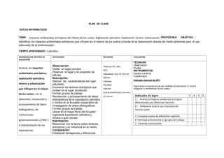 PLAN DE CLASE
DATOS INFORMATIVOS
TEMA: Impactos ambientales antrópicos del relieve de los suelos. Explotación petrolera. Explotación minera. Urbanización. PROFESOR/A OBJETIVO. :
Identificar los impactos ambientales antrópicos que influyen en el relieve de los suelos a través de la observación directa del medio ambiente para el uso
adecuado de la biodiversidad.
TIEMPO APROXIMADO: 3 períodos
DESTREZAS CON CRITERIO DE
DESEMPEÑO
ACTIVIDADES RECURSOS EVALUACIÓN
Analizar los impactos
ambientales antrópicos:
explotación petrolera,
minera y urbanización
que influyen en el relieve
de los suelos, con la
obtención, recolección y
procesamiento de datos
bibliográficos, de
instituciones
gubernamentales y ONG´s
e interpretación de sus
experiencias.
Observación.
Visitar un lugar cercano.
Observar el lugar y su propósito de
estudio.
Descripción
Deducir las características del lugar
estudiado.
Enumerar los factores antrópicos que
inciden en el lugar de estudio.
Formar grupos de trabajo
Recolección y procesamiento de datos
bibliográficos de la explotación petrolera
y minera en el Ecuador.cooperativo de
investigación de datos bibliográficos.
Formar grupos de trabajo
Ubicar en el mapa físico del Ecuador
lugaresde explotación petrolera y
minera a gran escala.
Interrelación
Relacionar con la teoría sobre factores
antrópicos y su influencia en el medio.
Comparación
Establecer semejanzas y diferencias
Texto de 10º. Año
AFC
Naturaleza viva 10. Año Ed.
Norma
Láminas
Revistas
Internet
Guía de planificación curricular
Ed. Norma
TÉCNICAS:
Observación
Prueba
INSTRUMENTOS:
Escala numérica
Cuestionario
Indicador esencial de AFC
Argumenta la importancia de las medidas de prevención d: control,
mitigación y remediación de los suelos.
Indicador de logro 5 4 3 2
1.- Analiza el impacto ambiental antrópico
determinado por diferentes factores
2.- Reflexiona ante el uso irracional del
recurso suelo.
3.-Compara suelos de diferentes regiones.
4.-Participa activamente en grupos de trabajo
5.- Formula conclusiones
 