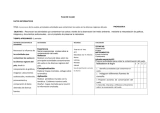 PLAN DE CLASE
DATOS INFORMATIVOS
TEMA: Contaminación de los suelos, principales actividades que contaminan los suelos en las diversas regiones del país. PROFESOR/A:
OBJETIVO. : Reconocer las actividades que contaminan los suelos a través de la observación del medio ambiente, mediante la interpretación de gráficos,
imágenes y documentos audiovisuales, con el propósito de preservar la naturaleza.
TIEMPO APROXIMADO: 2 períodos
DESTREZAS CON CRITERIO DE
DESEMPEÑO
ACTIVIDADES RECURSOS EVALUACIÓN
Reconocer la influencia de
las actividades que
contaminan los suelos en
las diversas regiones del
país, desde la
interpretación de gráficos,
imágenes y documentos
audiovisuales, recolección,
procesamiento y
comparación de datos
obtenidos de diversas
fuentes.
Experiencia
Narrar experiencias vividas sobre la
contaminación del suelo.
Reflexión
Realizar una lluvia de ideas sobre las
principales actividades contaminantes
del suelo en las diversas regiones del
país.
Conceptualización
Elaborar mapas mentales, collage sobre
la temática.
Aplicación
Realizar periódicos murales con la
temática: Cuidemos nuestro suelo.
Diseñar mapas mentales para resumir
la información analizada.
Texto de 10º. Año
AFC
Naturaleza viva 10. Año Ed.
Norma
Láminas
Revistas
Internet
Guía de planificación curricular
Ed. Norma
TÉCNICAS:
Observación
Prueba
INSTRUMENTOS:
Escala numérica
Cuestionario
Indicador esencial de AFC
Propone actividades para evitar la contaminación del suelo.
Indicadores de logro 5 4 3 2
1.- Identifica actividades que contaminan el
suelo.
2.- Indaga en diferentes fuentes de
consulta.
3 Propone acciones de conservación del
suelo
4.-Describe, relaciona y reflexiona críticamente
sobre la conservación del suelo.
 
