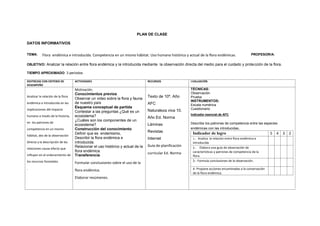 PLAN DE CLASE
DATOS INFORMATIVOS
TEMA: Flora endémica e introducida. Competencia en un mismo hábitat. Uso humano histórico y actual de la flora endémicas. PROFESOR/A:
OBJETIVO: Analizar la relación entre flora endémica y la introducida mediante la observación directa del medio para el cuidado y protección de la flora.
TIEMPO APROXIMADO: 3 períodos
DESTREZAS CON CRITERIO DE
DESEMPEÑO
ACTIVIDADES RECURSOS EVALUACIÓN
Analizar la relación de la flora
endémica e introducida en las
implicaciones del impacto
humano a través de la historia,
en los patrones de
competencia en un mismo
hábitat, des de la observación
directa y la descripción de las
relaciones causa-efecto que
influyen en el ordenamiento de
los recursos forestales.
.
Motivación.
Conocimientos previos
Observar un video sobre la flora y fauna
de nuestro país
Esquema conceptual de partida
Contestar a las preguntas ¿Qué es un
ecosistema?
¿Cuáles son los componentes de un
ecosistema?
Construcción del conocimiento
Definir que es endemismo,
Describir la flora endémica e
introducida.
Relacionar el uso histórico y actual de la
flora endémica.
Transferencia
Formular conclusiones sobre el uso de la
flora endémica.
Elaborar resúmenes.
Texto de 10º. Año
AFC
Naturaleza viva 10.
Año Ed. Norma
Láminas
Revistas
Internet
Guía de planificación
curricular Ed. Norma
TÉCNICAS:
Observación
Prueba
INSTRUMENTOS:
Escala numérica
Cuestionario
Indicador esencial de AFC
Describe los patrones de competencia entre las especies
endémicas con las introducidas.
Indicador de logro 5 4 3 2
1.- Analiza la relación entre flora endémica e
introducida
2.- Elabora una guía de observación de
características y patrones de competencia de la
flora.
3.- Formula conclusiones de la observación.
4- Propone acciones encaminadas a la conservación
de la flora endémica.
 