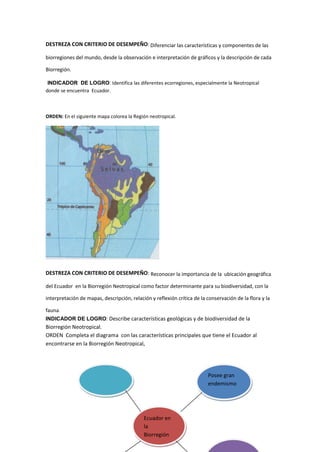 DESTREZA CON CRITERIO DE DESEMPEÑO: Diferenciar las características y componentes de las
biorregiones del mundo, desde la observación e interpretación de gráficos y la descripción de cada
Biorregión.
INDICADOR DE LOGRO: Identifica las diferentes ecorregiones, especialmente la Neotropical
donde se encuentra Ecuador.
ORDEN: En el siguiente mapa colorea la Región neotropical.
DESTREZA CON CRITERIO DE DESEMPEÑO: Reconocer la importancia de la ubicación geográfica
del Ecuador en la Biorregión Neotropical como factor determinante para su biodiversidad, con la
interpretación de mapas, descripción, relación y reflexión crítica de la conservación de la flora y la
fauna.
INDICADOR DE LOGRO: Describe características geológicas y de biodiversidad de la
Biorregión Neotropical.
ORDEN Completa el diagrama con las características principales que tiene el Ecuador al
encontrarse en la Biorregión Neotropical,
Ecuador en
la
Biorregión
Neotropical
Posee gran
endemismo
 