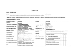 PLAN DE CLASE
DATOS INFORMATIVOS
TEMA: Contaminación del aire. Actividades contaminantes en las diversas regiones del Ecuador PROFESOR/A:
OBJETIVO. : Describir las actividades contaminantes de las regiones del Ecuador a través de datos estadísticos para proteger nuestro ambiente.
TIEMPO APROXIMADO: 3 períodos
DESTREZAS CON CRITERIO DE
DESEMPEÑO
ACTIVIDADES RECURSOS EVALUACIÓN
Explicar las actividades
contaminantes en las
diversas regiones del
Ecuador, desde la
identificación,
descripción,
interpretación la
reflexión de las
relaciones causa-efecto
de la contaminación del
aire.
Motivación
Conocimientos previos
Conversar sobre el aire, su
composición. y la forma como se
presenta en el ambiente.
Esquema conceptual de partida
Responder a las preguntas. ¿Qué es la
contaminación?
¿Cuáles son los factores
contaminantes?
Construcción del conocimiento
Detallar como se produce la
contaminación del aire, tipos de
contaminación.
Describir la contaminación en las
diferentes regiones del Ecuador.
Investigar los grados de contaminación
en el Ecuador.
Establecer relaciones de causa y efecto
Transferencia del conocimiento.
Interpretar datos de contaminación
Texto de 10º. Año
AFC
Naturaleza viva 10.
Año Ed. Norma
Láminas
Revistas
Internet
Guía de planificación
curricular Ed. Norma
TÉCNICAS:
Observación
Prueba
INSTRUMENTOS:
Escala numérica
Cuestionario
Indicador esencial de AFC
Establece relaciones entre las actividades humanas y las actividades
humanas y los efectos de la contaminación atmosférica.
Indicador de logro 5 4 3 2
1.- Analiza mapas biogeográficos.
2.- Identifica actividades humanas y los
efectos contaminantes.
3.- Describe las actividades
contaminantes y su acción en el clima.
4.-Elabora modelos sobre la contaminación.
 