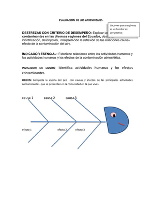 EVALUACIÓN DE LOS APRENDIZAJES
DESTREZAS CON CRITERIO DE DESEMPEÑO: Explicar las actividades
contaminantes en las diversas regiones del Ecuador, desde la
identificación, descripción, interpretación la reflexión de las relaciones causa-
efecto de la contaminación del aire.
INDICADOR ESENCIAL: Establece relaciones entre las actividades humanas y
las actividades humanas y los efectos de la contaminación atmosférica.
INDICADOR DE LOGRO: Identifica actividades humanas y los efectos
contaminantes.
ORDEN: Completa la espina del pez con causas y efectos de las principales actividades
contaminantes que se presentan en la comunidad en la que vives.
causa 1 causa 2 causa 3
efecto 1 efecto 2 efecto 3
Un joven que se esfuerza
es un hombre en
perspectiva.
 