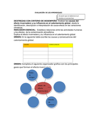 EVALUACIÓN DE LOS APRENDIZAJES
DESTREZAS CON CRITERIO DE DESEMPEÑO: Analizar las causas del
efecto invernadero y su influencia en el calentamiento global, desde la
identificación, descripción e interpretación de causa-efecto en las variaciones
climáticas.
INDICADOR ESENCIAL: Establece relaciones entre las actividades humanas
y los efectos de la contaminación atmosférica.
Explica el efecto invernadero y su influencia en el calentamiento global.
ORDEN: En la siguiente tabla escribe las causas y consecuencias del
calentamiento global.
CAUSAS CONSECUENCIAS
ORDEN: Completa el siguiente organizador gráfico con los principales
gases que forman el efecto invernadero.
Gases de
efecto
inverna dero
Óxidos
de
nitrógen
o
Dióxido
de
carbono
Un joven que se esfuerza es un
hombre en perspectiva.
 