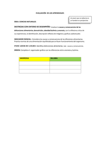 EVALUACIÓN DE LOS APRENDIZAJES
ÁREA: CIENCIAS NATURALES
DESTREZAS CON CRITERIO DE DESEMPEÑO: Analizar la causas y consecuencias de las
disfunciones alimentarias; desnutrición, obesidad bulimia y anorexia, con la reflexiona critica de
sus experiencias, la identificación, descripción reflexiva de imágenes y graficas audiovisuales
INDICADOR ESENCIAL : Considera las causas y consecuencias de las difusiones alimentarias.
Practica normas de una alimentación equilibrada para el buen funcionamiento del organismo.
INDICADOR DE LOGRO: Identifica disfunciones alimentarias, sus causas y consecuencias.
ORDEN: Completa el organizador gráfico con las diferencias entre anorexia y bulimia.
ANOREXIA BULIMIA
Un joven que se esfuerza es
un hombre en perspectiva.
 
