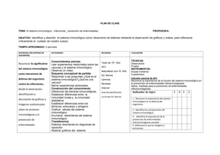 PLAN DE CLASE
TEMA: El sistema inmunológico, infecciones., prevención de enfermedades. PROFESOR/A:
OBJETIVO: Identificar y describir el sistema inmunológico como mecanismo de defensa mediante la observación de gráficos y videos para reflexionar
críticamente el cuidado de nuestro cuerpo.
TIEMPO APROXIMADO: 4 períodos
DESTREZAS CON CRITERIO DE
DESEMPEÑO
ACTIVIDADES RECURSOS EVALUACIÓN
Reconocer lo significativo
del sistema inmunológico
como mecanismo de
defensa del organismo
contra las infecciones,
desde la observación,
identificación y
descripción de gráficos e
imágenes audiovisuales
sobre los procesos
inmunológicos y la
prevención de
enfermedades
Conocimientos previos
Leer suplementos medicinales sobre las
vacunas y el sistema inmunológico.
Observar un video.
Esquema conceptual de partida
Responder a las preguntas ¿Qué es el
sistema inmunológico?¿Qué es una
vacuna?
Narrar experiencias personales.
Construcción del conocimiento
Diferenciar las barreras inmunológicas,
Establecer diferencias entre la
inmunidad innata y la inmunidad
adaptativa,
Establecer diferencias entre los
términos: anticuerpo y antígeno.
Graficar células del sistema
inmunológico.
Enumerar desórdenes del sistema
inmunológico
Transferencia
Elaborar resúmenes en diagramas de
oposición
Realizar gráficos del sistema
Texto de 10º. Año
AFC
Naturaleza viva 10. Año
Ed. Norma
Láminas
Revistas
Internet
Guía de planificación
curricular Ed. Norma
TÉCNICAS:
Observación
Prueba
INSTRUMENTOS:
Escala numérica
Cuestionario
Indicador esencial de AFC
Reconoce la importancia de la función del sistema inmunológico en
la prevención de enfermedades infectocontagiosas.
Aplica medidas para la prevención de enfermedades
infectocontagiosas.
Indicador de logro 5 4 3 2
1.- Reconoce la importancia del sistema
inmunológico en la defensa del
organismo.
2.- Identifica los componentes del
sistema inmunológico.
3.- Identifica la importancia de la
prevención de enfermedades
infectocontagiosas sexuales
4.-Diferencia lo que es antígeno y
anticuerpo.
 