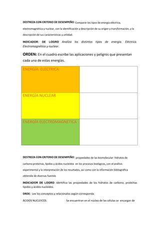 DESTREZA CON CRITERIO DE DESEMPEÑO: Comparar los tipos de energía eléctrica,
electromagnética y nuclear, con la identificación y descripción de su origen y transformación, y la
descripción de sus características y utilidad.
INDICADOR: DE LOGRO Analiza los distintos tipos de energía. Eléctrica.
Electromagnética y nuclear.
ORDEN: En el cuadro escribe las aplicaciones y peligros que presentan
cada una de estas energías.
ENERGÍA ELÉCTRICA
ENERGÍA NUCLEAR
ENERGÍA ELECTROMAGNÉTICA
DESTREZA CON CRITERIO DE DESEMPEÑO: propiedades de las biomolecular: hidratos de
carbono proteínas, lípidos y ácidos nucleídos en los procesos biológicos, con el análisis
experimental y la interpretación de los resultados, así como con la información bibliográfica
obtenida de diversas fuentes
INDICADOR DE LOGRO: Identifica las propiedades de los hidratos de carbono, proteínas
lípidos y ácidos nucleídos.
ORDE: Lee los conceptos y relaciónalos según corresponda.
ÁCIDOS NUCLEICOS Se encuentran en el núcleo de las células se encargan de
 