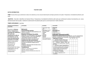PLAN DE CLASE
DATOS INFORMATIVOS:
TEMA: Factores físicos que condicionan la vida en los desiertos y en las zonas de desertización antrópica presentes en Ecuador. Temperatura. Humedad del ambiente y del
suelo.
OBJETIVO. : Describir e identificar los factores físicos. Temperatura, humedad del ambiente y del suelo que condicionan la vida en los desiertos y en zonas
de desertización del ecuador, mediante la observación de audiovisuales para la conservación del medio ambiente.
TIEMPO APROXIMADO: 3 períodos
DESTREZAS CON CRITERIO DE
DESEMPEÑO
ACTIVIDADES RECURSOS EVALUACIÓN
Describir los factores
físicos. Temperatura,
humedad del ambiente y
del suelo que
condicionan la vida en
los desiertos y en las
zonas de desertización
presentes en Ecuador,
desde la observación
identificación y
descripción de
audiovisuales,
interpretación de mapas
biogeográficos de sus
características y
componentes.
Motivación
Conocimientos previos
Observar un video de zonas desérticas y los
factores climáticos.
Esquema conceptual de partida
Responder a los interrogantes ¿Qué factores
climáticos influyen en las zonas desérticas?
¿Qué efectos producen los factores
limitantes del medio en los seres vivos?
Construcción del conocimiento
Detallar las características de los desiertos.
Enumerar los factores climáticos de los
desiertos.
Establecer relaciones entre los seres vivos y
los factores limitantes.
Transferencia
Elaborar un resumen en un mentefacto.
Identificar factores climáticos.
Diferenciar factores limitantes de la vida en los
desiertos.
Texto de 8º. Año
AFC
Naturaleza viva 8º.
Año Ed. Norma
Carteles
video
Láminas
Revistas
Internet
Guía de planificación
curricular Ed. Norma
TÉCNICAS:
Prueba
Observación
INSTRUMENTOS:
Cuestionario
Escala numérica
Indicador esencial de AFC.,
Relaciona los factores físicos de loa desiertos con las características
externas y adaptaciones funcionales de las plantas y animales.
Indicador de logro 5 4 3 2
1.- Identifica factores físicos que
condicionan la vida en el desierto.
2.- Relaciona factores físicos del
desierto con las características externas
del medio
3.- Interpreta mapas biogeográficos.
4.-Explica la relación entre la presencia
de las corrientes marinas que bordean
nuestras costas con el clima de los
desiertos de nuestro país.
5.- Participa en debates.
6.- Elabora resúmenes en un
mentefacto
 