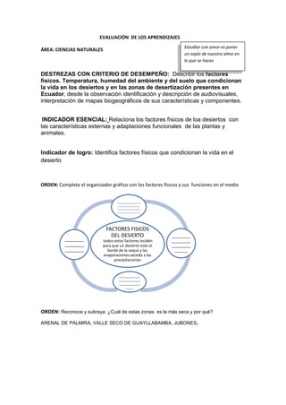 EVALUACIÓN DE LOS APRENDIZAJES
ÁREA: CIENCIAS NATURALES
DESTREZAS CON CRITERIO DE DESEMPEÑO: Describir los factores
físicos. Temperatura, humedad del ambiente y del suelo que condicionan
la vida en los desiertos y en las zonas de desertización presentes en
Ecuador, desde la observación identificación y descripción de audiovisuales,
interpretación de mapas biogeográficos de sus características y componentes.
INDICADOR ESENCIAL: Relaciona los factores físicos de loa desiertos con
las características externas y adaptaciones funcionales de las plantas y
animales.
Indicador de logro: Identifica factores físicos que condicionan la vida en el
desierto
ORDEN: Completa el organizador gráfico con los factores físicos y sus funciones en el medio
ORDEN: Reconoce y subraya: ¿Cuál de estas zonas es la más seca y por qué?
ARENAL DE PALMIRA, VALLE SECO DE GUAYLLABAMBA, JUBONES,
FACTORES FISICOS
DEL DESIERTO
todos estos factores inciden
para que un desierto este al
borde de la sequá y las
evaporaciones exceda a las
precipitaciones
________________
________________
________________
________________
_________
_________
_________
______
_____________
_____________
_____________
_____
________
________
________
Estudiar con amor es poner
un soplo de nuestra alma en
lo que se haces
 