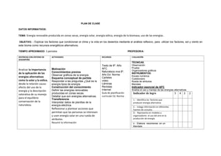 PLAN DE CLASE
DATOS INFORMATIVOS:
TEMA: Energía renovable producida en zonas secas, energía solar, energía eólica, energía de la biomasa, uso de las energías.
OBJETIVO. : Explicar los factores que condicionan el clima y la vida en los desiertos mediante el análisis reflexivo, para utilizar los factores, sol y viento en
este bioma como recursos energéticos alternativos.
TIEMPO APROXIMADO: 3 períodos PROFESOR/A:
DESTREZAS CON CRITERIO DE
DESEMPEÑO
ACTIVIDADES RECURSOS EVALUACIÓN
Analizar la importancia
de la aplicación de las
energías alternativas
como la solar y la eólica,
desde la relación causa-
efecto del uso de la
energía y la descripción
valorativa de su manejo
para el equilibrio
conservación de la
naturaleza.
Motivación
Conocimientos previos
Observar gráficos de la energía.
Esquema conceptual de partida
Responder a las preguntas ¿Qué es la
energía tipos de energía.
Construcción del conocimiento
Definir las energías renovables
producidas en zonas secas.
Detallar que son energías alternativas.
Transferencia
Interpretar datos de planillas de la
energía eléctrica.
Reflexionar y plantear acciones que
permitan que las personas se interesen
y usen energía solar en una rueda de
atributos.
Resumir la información
Texto de 8º. Año
AFC
Naturaleza viva 8º.
Año Ed. Norma
Carteles
video
Láminas
Revistas
Internet
Guía de planificación
curricular Ed. Norma
TÉCNICAS.
Observación
Prueba
Organizadores gráficos
INSTRUMENTOS:
Escala numérica
Cuestionario
Rueda de atributos
Mandala
Indicador esencial de AFC
Analiza el uso y manejo de las energías alternativas.
Indicador de logro 5 4 3 2
1.- Identifica los factores que
producen energía alternativa
2.- Indaga información en diferentes
fuentes de consulta.
3.- Representa en modelos y
organizadores el uso del aire en la
producción de energía.
4.- Elabora resúmenes en un
Mandala
 