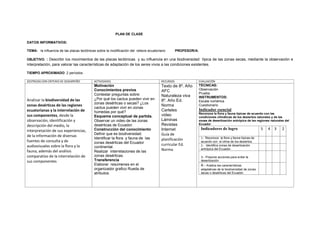 PLAN DE CLASE
DATOS INFORMATIVOS:
TEMA: la influencia de las placas tectónicas sobre la modificación del relieve ecuatoriano PROFESOR/A:
OBJETIVO. : Describir los movimientos de las placas tectónicas y su influencia en una biodiversidad típica de las zonas secas, mediante la observación e
interpretación, para valorar las características de adaptación de los seres vivos a las condiciones existentes.
TIEMPO APROXIMADO: 2 períodos
DESTREZAS CON CRITERIO DE DESEMPEÑO ACTIVIDADES RECURSOS EVALUACIÓN
Analizar la biodiversidad de las
zonas desérticas de las regiones
ecuatorianas y la interrelación de
sus componentes, desde la
observación, identificación y
descripción del medio, la
interpretación de sus experiencias,
de la información de diversas
fuentes de consulta y de
audiovisuales sobre la flora y la
fauna, además del análisis
comparativo de la interrelación de
sus componentes
Motivación
Conocimientos previos
Contestar preguntas sobre:
¿Por qué los cactus pueden vivir en
zonas desérticas o secas? ¿Los
cactus pueden vivir en zonas
húmedas por qué?
Esquema conceptual de partida.
Observar un video de las zonas
desérticas de Ecuador.
Construcción del conocimiento
Definir que es biodiversidad.
Identificar la flora y fauna de las
zonas desérticas del Ecuador
continental.
Realizar interrelaciones de las
zonas desérticas.
Transferencia
Elaborar resúmenes en el
organizador grafico Rueda de
atributos
Texto de 8º. Año
AFC
Naturaleza viva
8º. Año Ed.
Norma
Carteles
video
Láminas
Revistas
Internet
Guía de
planificación
curricular Ed.
Norma
TÉCNICAS:
Observación
Prueba
INSTRUMENTOS:
Escala numérica
Cuestionario
Indicador esencial
Reconoce la flora y fauna típicas de acuerdo con las
condiciones climáticas de los desiertos naturales y de las
zonas de desertización antrópica de las regiones naturales del
Ecuador
Indicadores de logro 5 4 3 2
1.- Reconoce la flora y fauna típicas de
acuerdo con el clima de los desiertos.
2.- Identifica zonas de desertización
antrópica del Ecuador.
3.- Propone acciones para evitar la
desertización
4.- Analiza las características
adaptativas de la biodiversidad de zonas
secas o desérticas del Ecuador.
 
