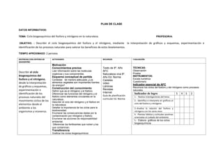 PLAN DE CLASE
DATOS INFORMATIVOS:
TEMA: Ciclo biogeoquímico del fosforo y nitrógeno en la naturaleza. PROFESOR/A:
OBJETIVO. : Describir el ciclo biogeoquímico del fosforo y el nitrógeno, mediante la interpretación de gráficos y esquemas, experimentación e
identificación de los procesos naturales para valorar los beneficios de estos bioelementos.
TIEMPO APROXIMADO: 2 períodos
DESTREZAS CON CRITERIO DE
DESEMPEÑO
ACTIVIDADES RECURSOS EVALUACIÓN
Describir el ciclo
biogeoquímico del
fosforo y el nitrógeno,
desde la interpretación
de gráficos y esquemas,
experimentación e
identificación de los
procesos naturales del
movimiento cíclico de los
elementos desde el
ambiente a los
organismos y viceversa.
Motivación
Conocimientos previos
Leer información sobre las moléculas
orgánicas y sus componentes.
Esquema conceptual de partida
Contestar de manera adecuada ¿Los
alimentos vegetales son importantes fuentes
de energía?
Construcción del conocimiento
Definir que es el nitrógeno y el fósforo.
Diferenciar las funciones del nitrógeno y el
fósforo como elementos circulantes en la
naturaleza..
Describir el ciclo del nitrógeno y el fósforo en
la naturaleza.
Detallar la importancia de los ciclos para la
biodiversidad.
Enumerar las consecuencias dadas por la
contaminación por nitrógeno y fósforo.
Enumerar las acciones de responsabilidad
ambiental.
Diferenciar los fertilizantes que nutren y los
que contaminan.
Transferencia
Graficar los ciclos biogeoquímicos
Texto de 8º. Año
AFC
Naturaleza viva 8º.
Año Ed. Norma
Carteles
video
Láminas
Revistas
Internet
Guía de planificación
curricular Ed. Norma
TÉCNICAS:
Observación
Prueba
INSTRUMENTOS:
Escala numérica
Cuestionario
Indicador esencial de AFC
Reconoce los ciclos del fosforo y del nitrógeno como procesos
naturales.
Indicador de logro 5 4 3 2
1.- Realiza investigaciones del tema.
2.- identifica e interpreta en gráficos el
ciclo del fosforo y nitrógeno
3.-Analiza la relación del fosforo y
nitrógeno con los seres vivos
4.- Plantea hábitos y actitudes positivas
orientadas al cuidado del ambiente.
5.- Elabora gráficos de los ciclos
biogeoquímicos
 