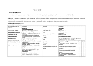 PLAN DE CLASE
DATOS INFORMATIVOS:
TEMA: Los desiertos sistemas con vida que presentan un nivel de organización ecológica particular. PROFESOR/A
OBJETIVO. : Identificar a los desiertos como sistemas de vida que presentan un nivel de organización ecológica particular, mediante la observación audiovisual,
la identificación y descripción de los componentes bióticos y abióticos del desierto para proponer alternativas de conservación.
TIEMPO APROXIMADO: 3 períodos
DESTREZAS CON CRITERIO DE
DESEMPEÑO
ACTIVIDADES RECURSOS EVALUACIÓN
Interpretar a los desiertos
como sistemas con la vida que
presentan un nivel de
organización ecológica
particular, desde la
observación audiovisual, la
identificación y descripción de
los componentes bióticos y
abióticos del desierto
Motivación
Conocimientos previos
Observar un video sobre ecosistemas.
Esquema conceptual de partida
Responder a las preguntas ¿Conoces un
ecosistema?
¿Qué seres conforman un ecosistema?
Enumerar las clases de ecosistemas que
conoce.
Construcción del conocimiento
Definir que es el ecosistema.
Enumerar los factores abióticos y bióticos de
un ecosistema.
Establecer la interacción de los factores
abióticos y bióticos.
Caracterizar los niveles de organización
ecológica.
Clasificar la biodiversidad.
Enlistar las características de la flora y
fauna de zonas secas.
Transferencia
Elaborar resúmenes en un mentefacto.
Enlistar y clasificar plantas de zonas secas
Texto de 8º. Año
AFC
Naturaleza viva 8º. Año Ed.
Norma
Carteles
video
Láminas
Revistas
Internet
Guía de planificación curricular Ed.
Norma
TÉCNICAS:
Prueba
Observación
INSTRUMENTOS:
Cuestionario
Escala numérica.
Indicador esencial de AFC
Representa en gráficos los niveles de organización
ecológica evidentes en los desiertos.
Indicador de logro 5 4 3 2
1.identifica los niveles ecológicos en los
desiertos
2.- Describe características en los niveles
ecológicos
3.- Relaciona componentes abióticos y
bióticos.
4.- Propone propuestas para la
conservación de la biodiversidad en un
mentefacto
 