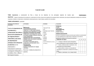 PLAN DE CLASE
TEMA: Importancia y conservación de flora y fauna de los desiertos en las principales regiones de nuestro país. PROFESOR/A
OBJETIVO. : Explicar la importancia de la protección y conservación de la flora y fauna de los desiertos de las regiones litoral e interandina y las zonas de desertización antrópica de la amazonia
ecuatoriana mediante la observación e interpretación audiovisuales para un mejor manejo y equilibrio de la naturaleza.
TIEMPO APROXIMADO: 3 períodos
DESTREZAS CON CRITERIO DE
DESEMPEÑO
ACTIVIDADES RECURSOS EVALUACIÓN
Explicar la importancia de
la protección y
conservación de la flora y
fauna de los desiertos de
las regiones litoral e
interandina y las zonas
de desertización
antrópica de la Amazonia
ecuatoriana con la
observación e
interpretación audiovisual,
investigación bibliográfica y
el análisis crítico- reflexivo
del impacto humano.
Motivación.
Conocimientos previos
Observar un video sobre factores
antrópicos que desertifican el suelo.
Esquema conceptual de partida
Responder a las preguntas ¿Cómo
se puede proteger la fauna y flora de
zonas desérticas?
Construcción del conocimiento
Detallar como se produce la pérdida
de biodiversidad.
Enumerar propuestas para la
protección y conservación de la
biodiversidad.
Transferencia
Elaborar resúmenes en mapas
mentales.
Reconocer medidas de protección de
especies.
Texto de 8º. Año
AFC
Naturaleza viva 8º. Año Ed.
Norma
Carteles
video
Láminas
Revistas
Internet
Guía de planificación curricular
Ed. Norma
TÉCNICAS:
Prueba
Observación
INSTRUMENTOS:
Cuestionario
Escala numérica
Indicador esencial de AFC
reconoce la importancia y propone acciones para mantener la biodiversidad
en zonas desérticas de la región litoral e interandina y las zonas de
desertización antrópica de la amazonia ecuatoriana
Indicador de logro 5 4 3 2
1.- Investiga en diferentes fuentes bibliográficas
sobre la desertización en las tres regiones naturales.
2.- Analiza y reflexiona sobre la importancia de la
conservación de los bioma desierto
3.- Elabora afiches y trípticos con propuestas de
actividades de conservación y protección de la flora y
fauna.
4.- Elabora resúmenes en un mapa mental
 