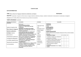 PLAN DE CLASE
DATOS INFORMATIVOS:
TEMA: Flora y fauna en riesgo por deterioro ambiental y antrópico. PROFESOR/A
OBJETIVO: Comprender el impacto en la flora y fauna en riesgo por deterioro ambiental y antrópico, mediante la observación e interpretación de audiovisuales, investigación
bibliográfica para el análisis reflexivo de las relaciones de causa-efecto en el ecosistema
TIEMPO APROXIMADO: 2 períodos
DESTREZAS CON CRITERIO DE
DESEMPEÑO
ACTIVIDADES RECURSOS EVALUACIÓN
Explicar el impacto en la
flora y fauna en riesgo por
deterioro ambiental y
antrópico, desde la
observación e
interpretación audiovisual,
investigación bibliográfica
y el análisis reflexivo de las
relaciones de causa-efecto
en el ecosistema
Motivación
Conocimientos previos
Observar un video sobre las islas
Galápagos.
Esquema conceptual de partida
Responder a las preguntas ¿Qué son
factores antrópicos?
¿Qué significa especies endémicas?
Construcción del conocimiento
Detallar cómo se produce el impacto del
deterioro ambiental y antrópico en la
fauna y flora endémicas de Galápagos.
Enumerar los factores que afectan la
biodiversidad de Galápagos.
Diferenciar los suelos de Galápagos
con los de la región Sierra.
Transferencia
Elaborar resúmenes en un mapa mental
de causa y efecto en el ecosistema
-Elaborar un ensayo valorativo sobre:
las consecuencias del deterioro
ambiental.
Texto de 9º. Año
AFC
Naturaleza viva 9º.
Año Ed. Norma
Carteles
video
Láminas
Revistas
Internet
Guía de
planificación
curricular Ed.
Norma
TÉCNICAS:
Observación
Prueba
Ensayo valorativo
INSTRUMENTOS:
Escala numérica
Cuestionario
Indicador esencial de AFC
Explica la influencia de las actividades antrópicas de la flora y la fauna naturales
de las islas.
Indicador de logro 5 4 3 2
1.Identifica el impacto de la introducción
de especies en el ambiente
2. Realiza un ensayo valorativo sobre las
consecuencias del deterioro ambiental
3 Reflexiona sobre las relaciones causa
efecto producidas por especies
introducidas.
4-Elabora resúmenes en un mapa
mental.
 