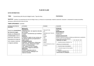PLAN DE CLASE
DATOS INFORMATIVOS:
TEMA: Características del clima de la Región Insular. Tipos de clima. PROFESOR/A:
OBJETIVO. : Identificar las características del clima de la Región Insular y su influencia en la biodiversidad, mediante la observación, descripción e interpretación de mapas par identificar
semejanzas y diferencias entre los tipos de climas.
TIEMPO APROXIMADO: 3 períodos
DESTREZAS CON CRITERIO DE
DESEMPEÑO
ACTIVIDADES RECURSOS EVALUACIÓN
Describir las características
del clima de la región
insular y su influencia en
la biodiversidad, desde la
observación, descripción e
interpretación de mapas de
clima, isoyetas e isotermas
e imágenes satelitales.
Motivación
Experiencia
Conversar sobre las regiones naturales
del Ecuador.
Enumerar los elementos que modifican
el clima
Reflexión
Comparar la región en que vivimos con
las demás regiones principalmente la
región insular.
Conceptualización
Establecer semejanzas y diferencias
entre los tipos climas de la región
insular y su biodiversidad.
Leer mapas de clima, isoyetas,
isotermas e imágenes satelitales.
Aplicación
Construir maquetas sobre la
biodiversidad de Galápagos con
material reciclable
Texto de 9º. Año
AFC
Naturaleza viva 9º. Año Ed.
Norma
Carteles
video
Láminas
Revistas
Internet
Guía de planificación curricular
Ed. Norma
TÉCNICAS:
Observación
Prueba
INSTRUMENTOS:
Escala numérica
Cuestionario
Indicador esencial de AFC
Identifica y describe los factores climáticos que determinan la variedad de
zonas de vida en las islas galápagos.
Indicador de logro 5 4 3 2
1.- Identifica factores climáticos Y su
influencia en la biodiversidad.
2.- Describe mapas climatológicos.
3.- Interpreta mapas de clima isoyetas
e isotermas.
4.- Elabora maquetas de la
biodiversidad de Galápagos.
 