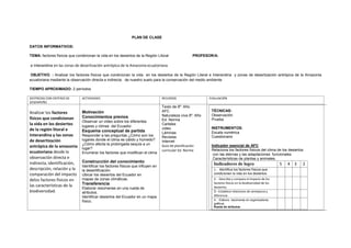 PLAN DE CLASE
DATOS INFORMATIVOS:
TEMA: factores físicos que condicionan la vida en los desiertos de la Región Litoral PROFESOR/A:
e Interandina en las zonas de desertización antrópica de la Amazonia ecuatoriana
OBJETIVO. : Analizar los factores físicos que condicionan la vida en los desiertos de la Región Literal e Interandina y zonas de desertización antrópica de la Amazonia
ecuatoriana mediante la observación directa e indirecta de nuestro suelo para la conservación del medio ambiente
TIEMPO APROXIMADO: 2 períodos
DESTREZAS CON CRITERIO DE
DESEMPEÑO
ACTIVIDADES RECURSOS EVALUACIÓN
Analizar los factores
físicos que condicionan
la vida en los desiertos
de la región litoral e
interandina y las zonas
de desertización
antrópica de la amazonia
ecuatoriana desde la
observación directa e
indirecta, identificación,
descripción, relación y la
comparación del impacto
delos factores físicos en
las características de la
biodiversidad.
Motivación
Conocimientos previos
Observar un video sobre los diferentes
lugares y climas del Ecuador.
Esquema conceptual de partida
Responder a las preguntas ¿Cómo son los
lugares donde el clima es cálido y húmedo?
¿Cómo afecta la prolongada sequía a un
lugar?
Enumerar los factores que modifican el clima
Construcción del conocimiento
Identificar los factores físicos que influyen en
la desertificación.
Ubicar los desiertos del Ecuador en
mapas de zonas climáticas.
Transferencia
Elaborar resúmenes en una rueda de
atributos.
Identificar desiertos del Ecuador en un mapa
físico.
Texto de 8º. Año
AFC
Naturaleza viva 8º. Año
Ed. Norma
Carteles
video
Láminas
Revistas
Internet
Guía de planificación
curricular Ed. Norma
TÉCNICAS:
Observación
Prueba
INSTRUMENTOS:
Escala numérica
Cuestionario
Indicador esencial de AFC
Relaciona los factores físicos del clima de los desiertos
con las eternas y las adaptaciones funcionales
Características de plantas y animales.
Indicadores de logro 5 4 3 2
1.- Identifica los factores físicos que
condicionan la vida en los desiertos.
2.- Describe y compara el impacto de los
factores físicos en la biodiversidad de los
desiertos.
3.- Establece relaciones de semejanza y
diferencia
4.- Elabora resúmenes en organizadores
gráficos
Rueda de atributos
 