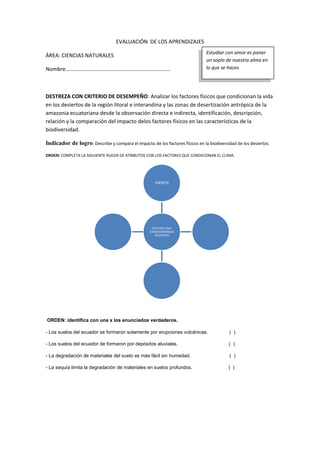EVALUACIÓN DE LOS APRENDIZAJES
ÁREA: CIENCIAS NATURALES
Nombre………………………….…………….…………………………
DESTREZA CON CRITERIO DE DESEMPEÑO: Analizar los factores físicos que condicionan la vida
en los desiertos de la región litoral e interandina y las zonas de desertización antrópica de la
amazonia ecuatoriana desde la observación directa e indirecta, identificación, descripción,
relación y la comparación del impacto delos factores físicos en las características de la
biodiversidad.
Indicador de logro: Describe y compara el impacto de los factores físicos en la biodiversidad de los desiertos.
ORDEN: COMPLETA LA SIGUIENTE RUEDA DE ATRIBUTOS CON LOS FACTORES QUE CONDICIONAN EL CLIMA.
ORDEN: identifica con una x los enunciados verdaderos.
- Los suelos del ecuador se formaron solamente por erupciones volcánicas. ( )
- Los suelos del ecuador de formaron por depósitos aluviales. ( )
- La degradación de materiales del suelo es más fácil sin humedad. ( )
- La sequía limita la degradación de materiales en suelos profundos. ( )
FACTORES QUE
CONDICIONANLOS
DESIERTOS
VIENTO
Estudiar con amor es poner
un soplo de nuestra alma en
lo que se haces
 
