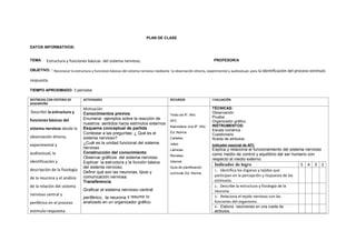 PLAN DE CLASE
DATOS INFORMATIVOS:
TEMA: Estructura y funciones básicas del sistema nervioso. PROFESOR/A
OBJETIVO. : Reconocer la estructura y funciones básicas del sistema nervioso mediante la observación directa, experimental y audiovisual, para la identificación del proceso estímulo
respuesta.
TIEMPO APROXIMADO: 3 períodos
DESTREZAS CON CRITERIO DE
DESEMPEÑO
ACTIVIDADES RECURSOS EVALUACIÓN
Describir la estructura y
funciones básicas del
sistema nervioso desde la
observación directa,
experimental y
audiovisual, la
identificación y
descripción de la fisiología
de la neurona y el análisis
de la relación del sistema
nervioso central y
periférico en el proceso
estimulo-respuesta.
Motivación
Conocimientos previos
Enumerar ejemplos sobre la reacción de
nuestros sentidos hacia estímulos externos
Esquema conceptual de partida
Contestar a las preguntas: ¿ Qué es el
sistema nervioso?
¿Cuál es la unidad funcional del sistema
nervioso
Construcción del conocimiento
Observar gráficos del sistema nervioso
Explicar la estructura y la función básica
del sistema nervioso.
Definir qué son las neuronas, tipos y
comunicación nerviosa.
Transferencia
Graficar el sistema nervioso central
periférico, la neurona y resumir lo
analizado en un organizador gráfico.
Texto de 9º. Año
AFC
Naturaleza viva 9º. Año
Ed. Norma
Carteles
video
Láminas
Revistas
Internet
Guía de planificación
curricular Ed. Norma
TÉCNICAS:
Observación
Prueba
Organizador gráfico
INSTRUMENTOS:
Escala numérica
Cuestionario
Rueda de atributos
Indicador esencial de AFC
Explica y relaciona el funcionamiento del sistema nervioso
como medio de control y equilibrio del ser humano con
respecto al medio externo.
Indicador de logro 5 4 3 2
1.- Identifica los órganos y tejidos que
participan en la percepción y respuesta de los
estímulos.
2.- Describe la estructura y fisiología de la
neurona.
3.- Relaciona el tejido nervioso con las
funciones del organismo.
4.- Elabora resúmenes en una rueda de
atributos.
 