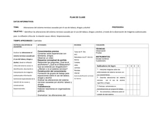 PLAN DE CLASE
DATOS INFORMATIVOS:
TEMA: Alteraciones del sistema nervioso causadas por el uso de tabaco, drogas y alcohol PROFESOR/A
OBJETIVO. : Identificar las alteraciones del sistema nervioso causado por el uso del tabaco, drogas y alcohol, a través de la observación de imágenes audiovisuales
para la reflexión crítica de la relación causa- efecto biopsicosociales.
TIEMPO APROXIMADO: 3 períodos
DESTREZAS CON CRITERIO DE
DESEMPEÑO
ACTIVIDADES RECURSOS EVALUACIÓN
Analizar las alteraciones el
sistema nervioso causado por
el uso del tabaco, drogas y
alcohol, desde la reflexión
crítica del entorno social, la
identificación, descripción e
interpretación de imágenes
audiovisuales información
testimonial especializada de la
relación de las causas y
consecuencias
biopsicosociales.
.
Conocimientos previos
Comentar sobre experiencias con
familiares, amigos.
Observar un video
Esquema conceptual de partida
Responder las preguntas ¿Qué es el
alcoholismo? ¿Qué es el tabaquismo?
Que se entiende por drogadicción?
¿Afectan o no al sistema nervioso?
Construcción del conocimiento
Formación de grupos de trabajo para
exposiciones sobre el uso del tabaco,
drogas y alcohol.
Analizar las alteraciones del sistema
nervioso causadas por alcohol, tabaco y
drogas.
Transferencia
Elaborar resúmenes en organizadores
gráficos.
Dramatizar las alteraciones del
Texto de 9º. Año
AFC
Naturaleza viva 9º. Año Ed.
Norma
Carteles
video
Láminas
Revistas
Internet
Guía de planificación curricular
Ed. Norma
TÉCNICAS:
Observación
Prueba
INSTRUMENTOS:
Escala numérica
Cuestionario
Indicadores de logro 5 4 3 2
1.- Interpreta imágenes sobre las
enfermedades del sistema nervioso con
sus características.
2.- Describe alteraciones del sistema
nervioso por el uso de alcohol,
cigarrillos y drogas.
3.-Participa activamente en
dramatizaciones por grupos de trabajo.
4.- Se concientiza y reflexiona sobre el
cuidado de este sistema
 