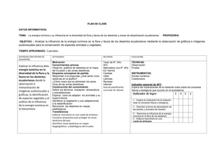 PLAN DE CLASE
DATOS INFORMATIVOS:
TEMA: La energía lumínica y su influencia en la diversidad de flora y fauna de los desiertos y zonas de desertización ecuatorianos. PROFESOR/A:
OBJETIVO. : Analizar la influencia de la energía lumínica en la flora y fauna de los desiertos ecuatorianos mediante la observación de gráficos e imágenes
audiovisuales para la conservación de especies animales y vegetales.
TIEMPO APROXIMADO: 3 períodos
DESTREZAS CON CRITERIO DE
DESEMPEÑO
ACTIVIDADES RECURSOS EVALUACIÓN
Explicar la influencia dela
energía lumínica en la
diversidad de la flora y la
fauna en los desiertos
ecuatorianos desde la
observación e
interpretación de
imágenes audiovisuales y
gráficas, la identificación
de especies vegetales y el
análisis de la influencia
de la energía lumínica en
la fotosíntesis
Motivación
Conocimientos previos
Observar gráficos de desiertos en el mapa
del Ecuador y las zonas desérticas
Esquema conceptual de partida.
Responder a la preguntas ¿Qué seres vivos
observas en el grafico?
¿Cómo crees que se alimentan los seres
vivos de las zonas desérticas.
Construcción del conocimiento
Definir los términos: insolación, temperatura
y precipitaciones.
Explicar como se adaptan los animales y su
supervivencia.
Identificar la vegetación y sus adaptaciones
a la desertificación.
Reconocer los desiertos en mapas
edafológicos.
Transferencia
Elaborar resúmenes en una rueda de atributos.
Enumerar propuestas para proteger las zonas
desérticas del país.
Identificar zonas desérticas en mapas
biogeográficos y edafológicos del Ecuador
Texto de 8º. Año
AFC
Naturaleza viva 8º. Año
Ed. Norma
Carteles
video
Láminas
Revistas
Internet
Guía de planificación
curricular Ed. Norma
TÉCNICAS:
Observación
Prueba
INSTRUMENTOS:
Escala numérica
Cuestionario
Indicador esencial de AFC
Explica las implicaciones de la radiación solar sobre los procesos
físicos y biológicos que ocurren en el ecosistema.
Indicador de logro 5 4 3 2
1.- Explica la implicación de la radiación
solar en procesos físicos y biológicos.
2.- Describe la forma de alimentación de
las plantas y animales del desierto.
3.- Reconoce la influencia de la energía
lumínica en la flora de los desiertos.
4.- Elabora resúmenes en una
rueda de atributos
 