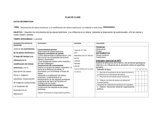 PLAN DE CLASE
DATOS INFORMATIVOS:
TEMA: Movimientos de placas tectónicas y la modificación del relieve americano, sus hábitats y seres vivos. PROFESOR/A:
OBJETIVO. : Describir los movimientos de las placas tectónicas y su influencia en el relieve, mediante la observación de audiovisuales a fin de valorar y
cuidar nuestro planeta.
TIEMPO APROXIMADO: 3 períodos
DESTREZAS CON CRITERIO DE
DESEMPEÑO
ACTIVIDADES RECURSOS EVALUACIÓN
Explicar los movimientos
de las placas tectónicas a
lo largo del tiempo y su
influencia en la
modificación del relieve
americano, con la
descripción de mapas
físicos e imágenes
satelitales, interpretación
de imágenes audiovisuales
y el modelado del
fenómeno en el
laboratorio.
Conocimientos previos
Video sobre las placas tectónicas
Esquema conceptual de partida
¿Cómo está formado el planeta tierra? ¿Por
qué ocurren los movimientos de la tierra:
sismos y terremotos?
¿Qué semejanzas existen entre Australia y
las islas Galápagos?
Construcción del conocimiento
Explicar en grupos de trabajo cooperativo la
teoría de la tectónica de placas, el
movimiento y su movimiento a través del
tiempo.
Interpretar la modificación del relieve
americano, condicionante en la
transformación de las regiones ecológicas,
surgimiento del Istmo de Panamá y la
Cordillera de los Andes.
Transferencia del conocimiento
Construcción de maqueta de las placas
tectónicas.
Elaborar resúmenes en organizadores gráficos.
Texto de 10º. Año
AFC
Naturaleza viva 10. Año Ed.
Norma
Láminas
Revistas
Internet
Guía de planificación curricular
Ed. Norma
TÉCNICAS:
Observación
Prueba.
INSTRUMENTOS:
Escala numérica
Cuestionario.
Indicador esencial de AFC
Explica la estructura de la tierra y los procesos geológicos
internos y su influencia de la ubicación sobre la superficie
terrestre.
Indicador de logro 5 4 3 2
1.- Describe el movimiento de las masas terrestres y
su influencia en la formación del relieve.
2.- Reconoce las principales placas tectónicas.
3.- Elabora una línea de tiempo con diferentes
acontecimientos.
Interpreta los movimientos tectónicos en maquetas
4.- Elabora resúmenes utilizando organizadores
gráficos.
 