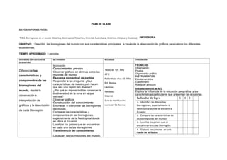 PLAN DE CLASE
DATOS INFORMATIVOS:
TEMA: Biorregiones en el mundo (Neártica, Neotropical, Paleartica, Oriental, Australiana, Antártica, Etiópica y Oceánica) PROFESOR/A
OBJETIVO. : Describir las biorregiones del mundo con sus características principales a través de la observación de gráficos para valorar los diferentes
ecosistemas.
TIEMPO APROXIMADO: 3 períodos
DESTREZAS CON CRITERIO DE
DESEMPEÑO
ACTIVIDADES RECURSOS EVALUACIÓN
Diferenciar las
características y
componentes de las
biorregiones del
mundo, desde la
observación e
interpretación de
gráficos y la descripción
de cada Biorregión.
.
Motivación
Conocimientos previos
Observar gráficos en láminas sobre las
regiones del mundo
Esquema conceptual de partida
Responder a las pregunta: ¿Qué
características de nuestro país hacen
que sea una región tan diversa?
¿Por qué es imprescindible conservar la
biodiversidad de la zona en la que
vivimos?
Observar gráficos
Construcción del conocimiento
Enumerar e interpretar las biorregiones
del mundo.
Comparar las características y
componentes de las biorregiones,
especialmente de la Neotropical donde
se ubica el Ecuador.
Localizar los países que se encuentran
en cada una de las biorregiones.
Transferencia del conocimiento.
Localizar las biorregiones del mundo.
Texto de 10º. Año
AFC
Naturaleza viva 10. Año
Ed. Norma
Láminas
Revistas
Internet
Guía de planificación
curricular Ed. Norma
TÉCNICAS:
Observación
Prueba
Organizador gráfico
INSTRUMENTOS:
Escala numérica
Cuestionario
Rueda de atributos
Indicador esencial de AFC
Explica la influencia de la ubicación geográfica y las
características particulares que presentan las ecozonas.
Indicador de logro 5 4 3
1.- Identifica las diferentes
biorregiones, especialmente la
Neotropical donde se encuentra
Ecuador.
2.- Compara las características de
las biorregiones del mundo.
3.- Localiza los países que se
encuentran en cada biorregión.
4.- Elabora resúmenes en una
rueda de atributos
 