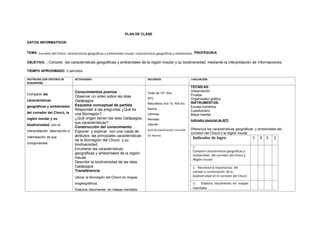 PLAN DE CLASE
DATOS INFORMATIVOS:
TEMA: Corredor del Choco: características geográficas y ambientales Insular: características geográficas y ambientales. PROFESOR/A
OBJETIVO. : Conocer las características geográficas y ambientales de la región Insular y su biodiversidad, mediante la interpretación de informaciones.
TIEMPO APROXIMADO: 3 períodos
DESTREZAS CON CRITERIO DE
DESEMPEÑO
ACTIVIDADES RECURSOS EVALUACIÓN
Comparar las
características
geográficas y ambientales
del corredor del Chocó, la
región insular y su
biodiversidad, con la
interpretación, descripción e
interrelación de sus
componentes.
.
Conocimientos previos
Observar un video sobre las islas
Galápagos.
Esquema conceptual de partida
Responder a las preguntas ¿Qué es
una Biorregión?
¿Qué origen tienen las islas Galápagos,
sus características?
Construcción del conocimiento
Exponer y explicar con una rueda de
atributos las principales características
de la Biorregión del Chocó y su
biodiversidad.
Enumerar las características
geográficas y ambientales de la región
Insular.
Describir la biodiversidad de las islas
Galápagos
Transferencia
Ubicar la Biorregión del Chocó en mapas
biogeográficos.
Elaborar resúmenes en mapas mentales
Texto de 10º. Año
AFC
Naturaleza viva 10. Año Ed.
Norma
Láminas
Revistas
Internet
Guía de planificación curricular
Ed. Norma
TÉCNICAS:
Observación
Prueba
Organizador gráfico
INSTRUMENTOS:
Escala numérica
Cuestionario
Mapa mental
Indicador esencial de AFC
Diferencia las características geográficas y ambientales del
corredor del Chocó y la región insular
Indicador de logro 5 4 3 2
1.-
Compara características geográficas y
ambientales del corredor del Chocó y
Región Insular.
2.- Reconoce la importancia del
manejo y conservación de la
biodiversidad en el corredor del Chocó
3.- Elabora resúmenes en mapas
mentales
 