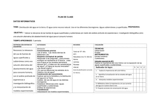 PLAN DE CLASE
DATOS INFORMATIVOS
TEMA: Distribución del agua en la tierra.-El agua como recurso natural. Uso en las diferentes biorregiones .Aguas subterráneas y superficiales. PROFESOR/A:
OBJETIVO. : Valorar la relevancia de las fuentes de aguas superficiales y subterráneas por medio del análisis profundo de experiencias e investigación bibliográfica como
una solución alternativa del abastecimiento del agua para el consumo humano.
TIEMPO APROXIMADO: 3 períodos
DESTREZAS CON CRITERIO DE
DESEMPEÑO
ACTIVIDADES RECURSOS EVALUACIÓN
Reconocer la relevancia
del uso de fuentes de
aguas superficiales y
subterráneas como una
solución alternativa del
abastecimiento del agua
para consumo humano,
con el análisis profundo de
experiencias e
investigación bibliográfica
y la interpretación de
modelos experimentales
Motivación
Conocimientos previos
Leer el tema: “Las nieves eternas de
Baldomero Lillo.
Esquema conceptual de partida
Responder a las preguntas: ¿Qué proceso
ecológico se representa en la lectura , crees
que el agua en los nevados permanece
siempre ahí? ¿Cuáles son las características
del agua? ¿El agua es recurso renovable?
¿De dónde origino?
¿En qué se diferencian los estrados de la
materia y los del agua?
Construcción del conocimiento
Explicar qué es la hidrósfera y la distribución
del agua en la Tierra.
Análisis del uso del agua en las distintas
biorregiones
Establecer diferencias entre aguas
superficiales y subterráneas.
Análisis de experiencias
Transferencia
Interpretación de modelos experimentales.
Texto de 10º. Año
AFC
Naturaleza viva 10. Año Ed.
Norma
Láminas
Revistas
Internet
Guía de planificación curricular
Ed. Norma
TÉCNICAS:
Observación
Prueba
INSTRUMENTOS:
Escala numérica
Cuestionario
Indicador esencial de AFC
Explica la importancia del ciclo hídrico con la reposición de las
aguas superficiales y subterráneas.
Indicador de logro 5 4 3 2
1.- Explica la importancia del ciclo hídrico.
2.- Identifica la localización de los estados del agua
en la Tierra.
3.- Interpreta modelos experimentales
4.-Reflexiona sobre la importancia y el uso correcto
del agua en nuestro diario vivir.
5. Propone acciones de conservación del agua.
 