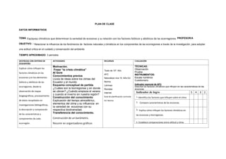 PLAN DE CLASE
DATOS INFORMATIVOS
TEMA: Factores climáticos que determinan la variedad de ecozonas y su relación con los factores bióticos y abióticos de las ecorregiones. PROFESOR/A
OBJETIVO. : Relacionar la influencia de los fenómenos de factores naturales y climáticos en los componentes de las ecorregiones a través de la investigación, para adoptar
una actitud crítica en el cuidado y conservación del ambiente.
TIEMPO APROXIMADO: 3 períodos
DESTREZAS CON CRITERIO DE
DESEMPEÑO
ACTIVIDADES RECURSOS EVALUACIÓN
Explicar cómo influyen los
factores climáticos en las
ecozonas y en los elementos
bióticos y abióticos de las
ecorregiones, desde la
observación de mapas
biogeográficos, procesamiento
de datos recopilados en
investigaciones bibliográficas,
la descripción y comparación
de las características y
componentes de cada
ecorregión.
Motivación.
Frase “la crisis climática”
Al Gore
Conocimientos previos
Lluvia de ideas sobre los climas del
Ecuador y el mundo.
Esquema conceptual de partida
¿Cuáles son la biorregiones y en donde
se ubican? ¿Cuándo empieza el verano
y cuando el inverno en nuestra región?
Construcción del conocimiento
Explicación del tiempo atmosférico,
elementos del clima y su influencia en
la variedad de ecozonas con su
respectiva biodiversidad.
Transferencia del conocimiento.
Construcción de un barómetro.
Resumir en organizadores gráficos
Texto de 10º. Año
AFC
Naturaleza viva 10. Año Ed.
Norma
Láminas
Revistas
Internet
Guía de planificación curricular
Ed. Norma
TÉCNICAS:
Observación
Prueba
INSTRUMENTOS:
Escala numérica
Cuestionario
Indicador esencial de AFC
Describe los factores climáticos que influyen en las características de las
ecozonas.
Indicador de logro 5 4 3 2
1.-Identifica los factores que influyen sobre el clima
2.- Compara características de las ecozonas.
3.- Explica cómo influyen los factores climáticos en
las ecozonas y biorregiones.
4.-Establece comparaciones entre altitud y clima.
 
