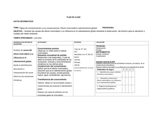 PLAN DE CLASE
DATOS INFORMATIVOS
TEMA: Tipos de contaminación y sus consecuencias. Efecto invernadero calentamiento global. PROFESOR/A
OBJETIVO. : Analizar las causas del efecto invernadero y su influencia en el calentamiento global mediante la observación del entorno para la valoración y
cuidado del medio ambiente.
TIEMPO APROXIMADO: 3 períodos
DESTREZAS CON CRITERIO DE
DESEMPEÑO
ACTIVIDADES RECURSOS EVALUACIÓN
Analizar las causas del
efecto invernadero y su
influencia en el
calentamiento global,
desde la identificación,
descripción e
interpretación de causa-
efecto en las variaciones
climáticas.
Conocimientos previos
Observar un video sobre el efecto
invernadero.
Esquema conceptual de partida
Responder a las preguntas¿ A qué se
debe el aumento de la intensidad de los
huracanes, ciclones y otros fenómenos
climáticos en los últimos años
Construcción del conocimiento
Definir qué es el efecto invernadero.
Describir que es el calentamiento global,
Enumerar las causas, consecuencias
(salud, agua, ecosistemas, agricultura).
Transferencia del conocimiento
Elaborar tablas con las principales causas y
consecuencias que propuse el calentamiento
global.
Realizar una rueda de atributos con los
principales gases de invernadero.
Texto de 10º. Año
AFC
Naturaleza viva 10. Año Ed.
Norma
Láminas
Revistas
Internet
Guía de planificación curricular
Ed. Norma
TÉCNICAS:
Observación
Prueba
INSTRUMENTOS:
Escala numérica
Cuestionario
Indicador esencial de AFC
Establece relaciones entre las actividades humanas y los efectos de la
contaminación atmosférica.
Explica el efecto invernadero y su influencia en el calentamiento global.
Indicador de logro 5 4 3 2
1.- Identifica las causas y efectos
del efecto invernadero.
2.- Interpreta y relaciona el
efecto invernadero y su influencia
en el calentamiento global
3.- Elabora resúmenes en
organizadores gráficos.
 