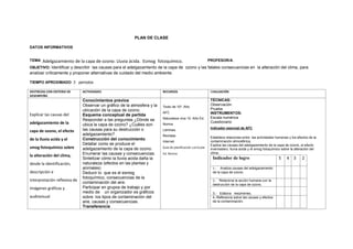 PLAN DE CLASE
DATOS INFORMATIVOS
TEMA: Adelgazamiento de la capa de ozono. Lluvia ácida. Esmog fotoquímico. PROFESOR/A :
OBJETIVO: Identificar y describir las causas para el adelgazamiento de la capa de ozono y las fatales consecuencias en la alteración del clima, para
analizar críticamente y proponer alternativas de cuidado del medio ambiente.
TIEMPO APROXIMADO: 3 períodos
DESTREZAS CON CRITERIO DE
DESEMPEÑO
ACTIVIDADES RECURSOS EVALUACIÓN
Explicar las causas del
adelgazamiento de la
capa de ozono, el efecto
de la lluvia acida y el
smog fotoquímico sobre
la alteración del clima,
desde la identificación,
descripción e
interpretación reflexiva de
imágenes gráficas y
audiovisual
Conocimientos previos
Observar un gráfico de la atmosfera y la
ubicación de la capa de ozono.
Esquema conceptual de partida
Responder a las preguntas ¿Dónde se
ubica la capa de ozono? ¿Cuáles son
las causas para su destrucción o
adelgazamiento?
Construcción del conocimiento
Detallar como se produce el
adelgazamiento de la capa de ozono.
Enumerar las causas y consecuencias.
Sintetizar cómo la lluvia acida daña la
naturaleza (efectos en las plantas y
animales)
Deducir lo que es el esmog
fotoquímico, consecuencias de la
contaminación del aire.
Participar en grupos de trabajo y por
medio de un organizador es gráficos
sobre los tipos de contaminación del
aire, causas y consecuencias.
Transferencia
Texto de 10º. Año
AFC
Naturaleza viva 10. Año Ed.
Norma
Láminas
Revistas
Internet
Guía de planificación curricular
Ed. Norma
TÉCNICAS:
Observación
Prueba
INSTRUMENTOS:
Escala numérica
Cuestionario
Indicador esencial de AFC
Establece relaciones entre las actividades humanas y los efectos de la
contaminación atmosférica.
Explica las causas del adelgazamiento de la capa de ozono, el efecto
invernadero, lluvia acida y el smog fotoquímico sobre la alteración del
clima.
Indicador de logro 5 4 3 2
1.- Analiza causas del adelgazamiento
de la capa de ozono.
2.- Relaciona la acción humana con la
destrucción de la capa de ozono.
3.- Elabora resúmenes.
4.-Reflexiona sobre las causas y efectos
de la contaminación.
 