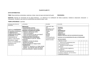 PLAN DE CLASE Nª 1
DATOS INFORMATIVOS:
TEMA: Placas tectónicas continentales, oceánicas y mixtas, zonas de mayor sismicidad del Ecuador PROFESOR/A:
OBJETIVO: Describir los movimientos de las placas tectónicas y su influencia en la modificación del relieve ecuatoriano, mediante la observación, descripción e
interpretación de gráficos para valorar las características que presenta nuestro suelo.
TIEMPO APROXIMADO: 3 períodos
DESTREZAS CON CRITERIO DE
DESEMPEÑO
ACTIVIDADES RECURSOS EVALUACIÓN
Explicar los movimientos
de las placas tectónicas y
su influencia en la
modificación del relieve
ecuatoriano, con la
interpretación de
gráficos, la descripción
del entorno, mapas
físicos y el modelado del
fenómeno en el
laboratorio.
Motivación
Conocimientos previos
-Graficar la estructura de la tierra.
Esquema conceptual de partida
-Establecer definiciones sobre :
- ¿Qué es la litosfera?
- ¿Qué movimientos se dan en la tierra?
- ¿Qué son placas tectónicas?
Construcción del conocimiento
- Conceptualizar lo que son placas
tectónicas.
-Establecer los tipos de placas.
-Identificar las placas
-Ubicar las placas en mapas mudos
Transferencia
- Elaborar un resumen en un mapa mental.
- Diseñar una maqueta sobre las placas
tectónicas utilizando material reciclable.
Texto de 8º. Año
AFC
Naturaleza viva 8º.
Año Ed. Norma
Carteles
video
Láminas
Revistas
Internet
Guía de planificación
curricular Ed. Norma
Material reciclable
TÉCNICAS:
Observación
Prueba
INSTRUMENTOS:
Escala numérica
Cuestionario
Indicador esencial
Establece relaciones entre los movimientos de las placas
tectónicas con las características del suelo y la biodiversidad
del bioma desierto
Indicadores de logro: 5 4 3 2
1.- Diferencia los componentes de la
estructura de la Tierra.
2.- identifica los tipos de placas
tectónicas
3.- diferencia entre orogénesis y
epirogénesis.
4.- Reconoce los movimientos de
las placas y relaciona con los sismos y
erupciones volcánicas
 