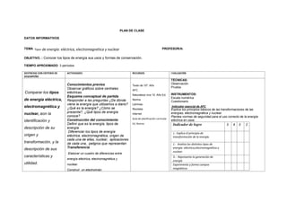 PLAN DE CLASE
DATOS INFORMATIVOS
TEMA: Tipos de energía: eléctrica, electromagnética y nuclear PROFESOR/A:
OBJETIVO. : Conocer los tipos de energía sus usos y formas de conservación.
TIEMPO APROXIMADO: 3 períodos
DESTREZAS CON CRITERIO DE
DESEMPEÑO
ACTIVIDADES RECURSOS EVALUACIÓN
Comparar los tipos
de energía eléctrica,
electromagnética y
nuclear, con la
identificación y
descripción de su
origen y
transformación, y la
descripción de sus
características y
utilidad.
Conocimientos previos
Observar gráficos sobre centrales
eléctricas.
Esquema conceptual de partida
Responder a las preguntas ¿De dónde
viene la energía que utilizamos a diario?
¿Qué es la energía? ¿Cómo se
presenta?, ¿Qué tipos de energía
conoce?
Construcción del conocimiento
Definir que es la energía, tipos de
energía.
Diferenciar los tipos de energía
eléctrica, electromagnética, origen de
cada una de ellas, nuclear, aplicaciones
de cada una, peligros que representan
Transferencia
Elaborar un cuadro de diferencias entre
energía eléctrica, electromagnética y
nuclear.
Construir un electroimán.
Texto de 10º. Año
AFC
Naturaleza viva 10. Año Ed.
Norma
Láminas
Revistas
Internet
Guía de planificación curricular
Ed. Norma
TÉCNICAS:
Observación
Prueba
INSTRUMENTOS:
Escala numérica
Cuestionario
Indicador esencial de AFC
Explica los principios básicos de las transformaciones de las
energías, electromagnética y nuclear.
Plantea normas de seguridad para el uso correcto de la energía
eléctrica en casa.
Indicador de logro 5 4 3 2
1.- Explica el principio de
transformación de la energía.
2.- Analiza los distintos tipos de
energía: eléctrica,electromagnética y
nuclear.
3.- Representa la generación de
energía
Experimenta y forma campos
magnéticos
 