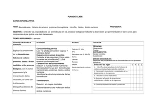 PLAN DE CLASE
DATOS INFORMATIVOS
TEMA: Biomoléculas: Hidratos de carbono, proteínas (hemoglobina y clorofila, lípidos, ácidos nucleicos PROFESOR/A:
OBJETIVO. : Entender las propiedades de las biomoléculas en los procesos biológicos mediante la observación y experimentación en seres vivos para
comprender el por qué de una dieta balanceada.
TIEMPO APROXIMADO: 3 períodos
DESTREZAS CON CRITERIO DE
DESEMPEÑO
ACTIVIDADES RECURSOS EVALUACIÓN
Explicar las propiedades
de las biomoléculas:
hidratos de carbono
proteínas, lípidos y ácidos
nucleídos en los procesos
biológicos, con el análisis
experimental y la
interpretación de los
resultados, así como con
la información
bibliográfica obtenida de
diversas fuentes
Conocimientos previos
Leer “el artista del hambre” viajeros 7
biblioteca digital
Esquema conceptual de partida
Contestar a las preguntas ¿Cómo están
formadas las biomoléculas?, ¿Qué
entiende por biomoléculas?
Construcción del conocimiento
Deducir la nueva pirámide nutricional
Conceptualizar lo que son biomoléculas
(carbohidratos, proteínas, lípidos, ácidos
nucleicos
Identificar la estructura molecular de las
biomoléculas
Transferencia
Resumir en mapas mentales.
Elaborar la estructura molecular de los
ácidos nucleicos.
Texto de 10º. Año
AFC
Naturaleza viva 10. Año Ed.
Norma
Láminas
Revistas
Internet
Guía de planificación curricular
Ed. Norma
TÉCNICAS:
Observación
Prueba
INSTRUMENTOS:
Escala numérica
Cuestionario
Indicador esencial de AFC
Relaciona las propiedades de las biomoléculas con los procesos
biológicos.
Indicador de logro 5 4 3 2
1.- Identifica las propiedades de los hidratos de
carbono, proteínas lípidos y ácidos nucleicos
2.- Reconoce la importancia y propiedades de los
bioelementos en el organismo.
3.- Resuelve cuadros explicativos.
4.-Reconoce la función de las proteínas
carbohidratos y lípidos en el organismo.
5.-Construye modelos de átomos y moléculas.
.
 