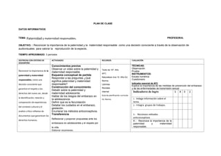 PLAN DE CLASE
DATOS INFORMATIVOS
TEMA: Paternidad y maternidad responsables. PROFESOR/A:
OBJETIVO. : Reconocer la importancia de la paternidad y la maternidad responsable como una decisión consciente a través de la observación de
audiovisuales para valorar la reproducción de la especie.
TIEMPO APROXIMADO: 3 períodos
DESTREZAS CON CRITERIO DE
DESEMPEÑO
ACTIVIDADES RECURSOS EVALUACIÓN
Reconocer la importancia de la
paternidad y maternidad
responsables, como una
decisión consciente que
garantice el respeto a los
derechos del nuevo ser, desde
la identificación, relación y
comparación de experiencias
del contexto cultural y el
análisis crítico reflexivo de
documentos que garanticen los
derechos humanos.
.
Conocimientos previos
Observar un video sobre la paternidad y
maternidad responsable.
Esquema conceptual de partida
Responder a las preguntas ¿Qué
significa paternidad y maternidad
responsable?
Construcción del conocimiento
Debatir sobre la paternidad y
maternidad adolescente.
Hablar de los riesgos del embarazo en
la adolescencia.
Definir que es la fecundación.
Detallar los cuidados en el embarazo,
gestación.
Enumerar los métodos anticonceptivos.
Transferencia
Reflexionar y proponer propuestas ante los
embarazos en adolescentes y el respeto por
la vida.
Elaborar resúmenes
Texto de 10º. Año
AFC
Naturaleza viva 10. Año Ed.
Norma
Láminas
Revistas
Internet
Guía de planificación curricular
Ed. Norma
TÉCNICAS:
Observación
Prueba
INSTRUMENTOS:
Escala numérica
Cuestionario
Indicador esencial de AFC
Explica la importancia de las medidas de prevención del embarazo
y de las enfermedades de transmisión sexual
Indicadores de logro 5 4 3 2
1.- Indaga información sobre el
tema.
2.- Integra grupos de trabajos.
3.- Reconoce métodos
anticonceptivos
4.- Reconoce la importancia de la
paternidad y maternidad
responsable.
 