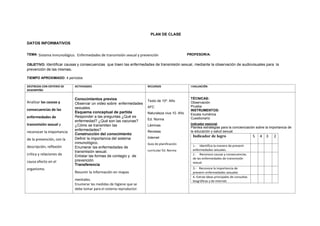PLAN DE CLASE
DATOS INFORMATIVOS
TEMA: Sistema inmunológico. Enfermedades de transmisión sexual y prevención PROFESOR/A:
OBJETIVO: Identificar causas y consecuencias que traen las enfermedades de transmisión sexual, mediante la observación de audiovisuales para la
prevención de las mismas.
TIEMPO APROXIMADO: 4 períodos
DESTREZAS CON CRITERIO DE
DESEMPEÑO
ACTIVIDADES RECURSOS EVALUACIÓN
Analizar las causas y
consecuencias de las
enfermedades de
transmisión sexual y
reconocer la importancia
de la prevención, con la
descripción, reflexión
crítica y relaciones de
causa efecto en el
organismo.
Conocimientos previos
Observar un video sobre enfermedades
sexuales.
Esquema conceptual de partida
Responder a las preguntas ¿Qué es
enfermedad? ¿Qué son las vacunas?
¿Cómo se transmiten las
enfermedades?
Construcción del conocimiento
Definir la importancia del sistema
inmunológico.
Enumerar las enfermedades de
transmisión sexual.
Enlistar las formas de contagio y de
prevención.
Transferencia
Resumir la información en mapas
mentales.
Enumerar las medidas de higiene que se
debe tomar para el sistema reproductor.
Texto de 10º. Año
AFC
Naturaleza viva 10. Año
Ed. Norma
Láminas
Revistas
Internet
Guía de planificación
curricular Ed. Norma
TÉCNICAS:
Observación
Prueba
INSTRUMENTOS:
Escala numérica
Cuestionario
Indicador esencial
Plantea estrategias para la concienciación sobre la importancia de
la educación y salud sexual.
Indicador de logro 5 4 3 2
1.- Identifica la manera de prevenir
enfermedades sexuales.
2.- Reconoce causas y consecuencias
de las enfermedades de transmisión
sexual.
3.- Reconoce la importancia de
prevenir enfermedades sexuales
4.-Extrae ideas principales de consultas
biográficas y de internet.
 